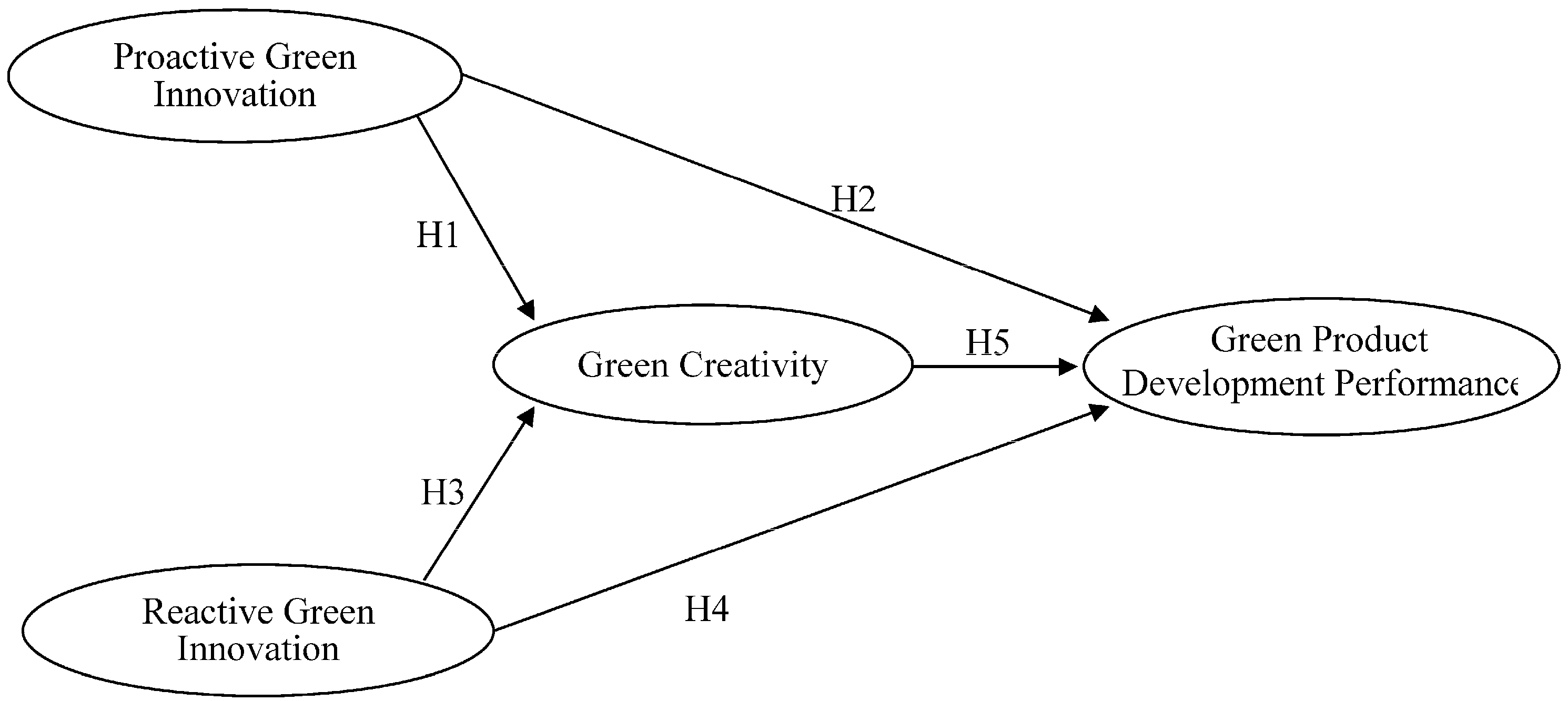 Sustainability 08 00966 g001