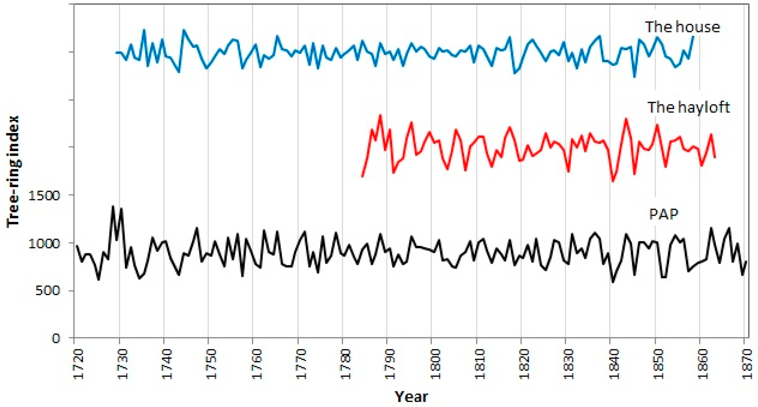 Sustainability 08 00974 g007