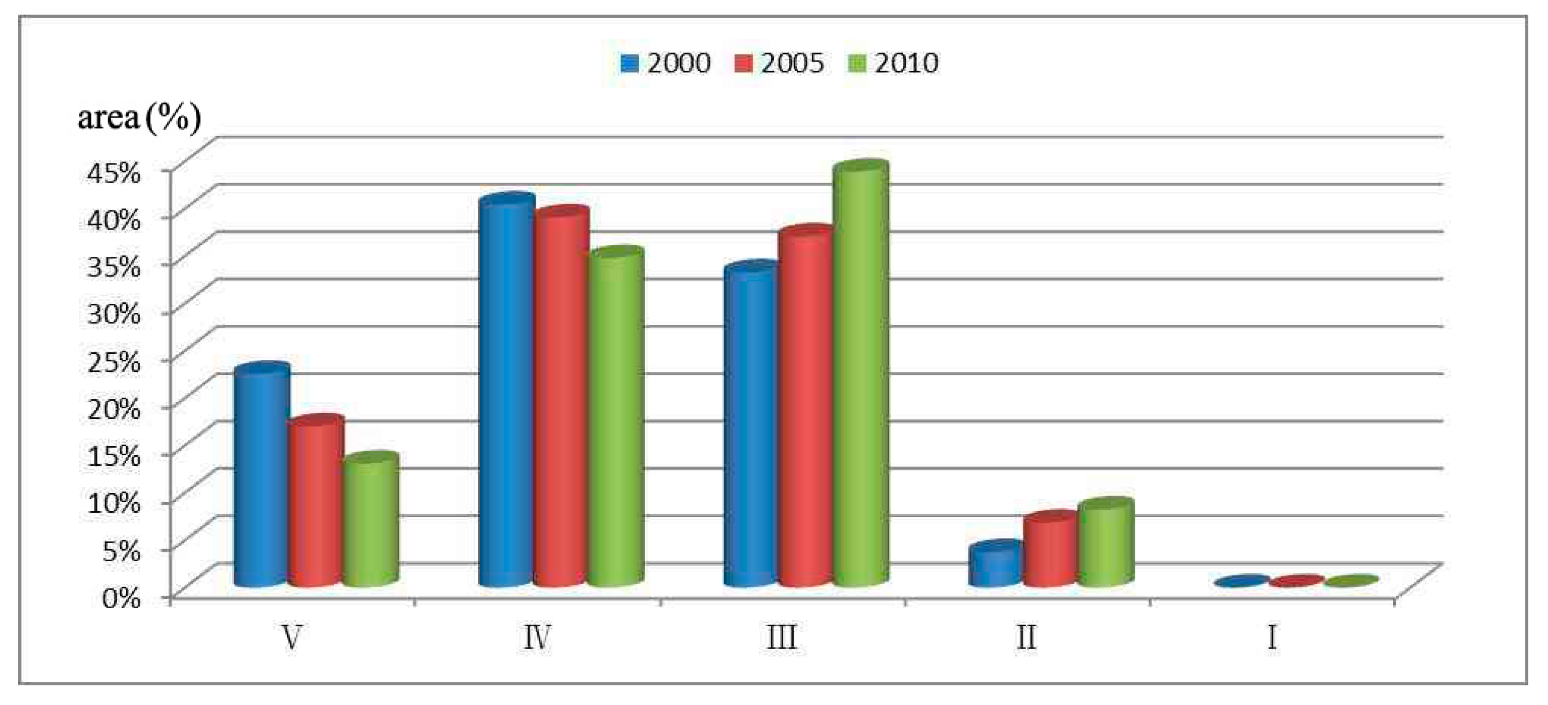 Sustainability 08 00975 g004