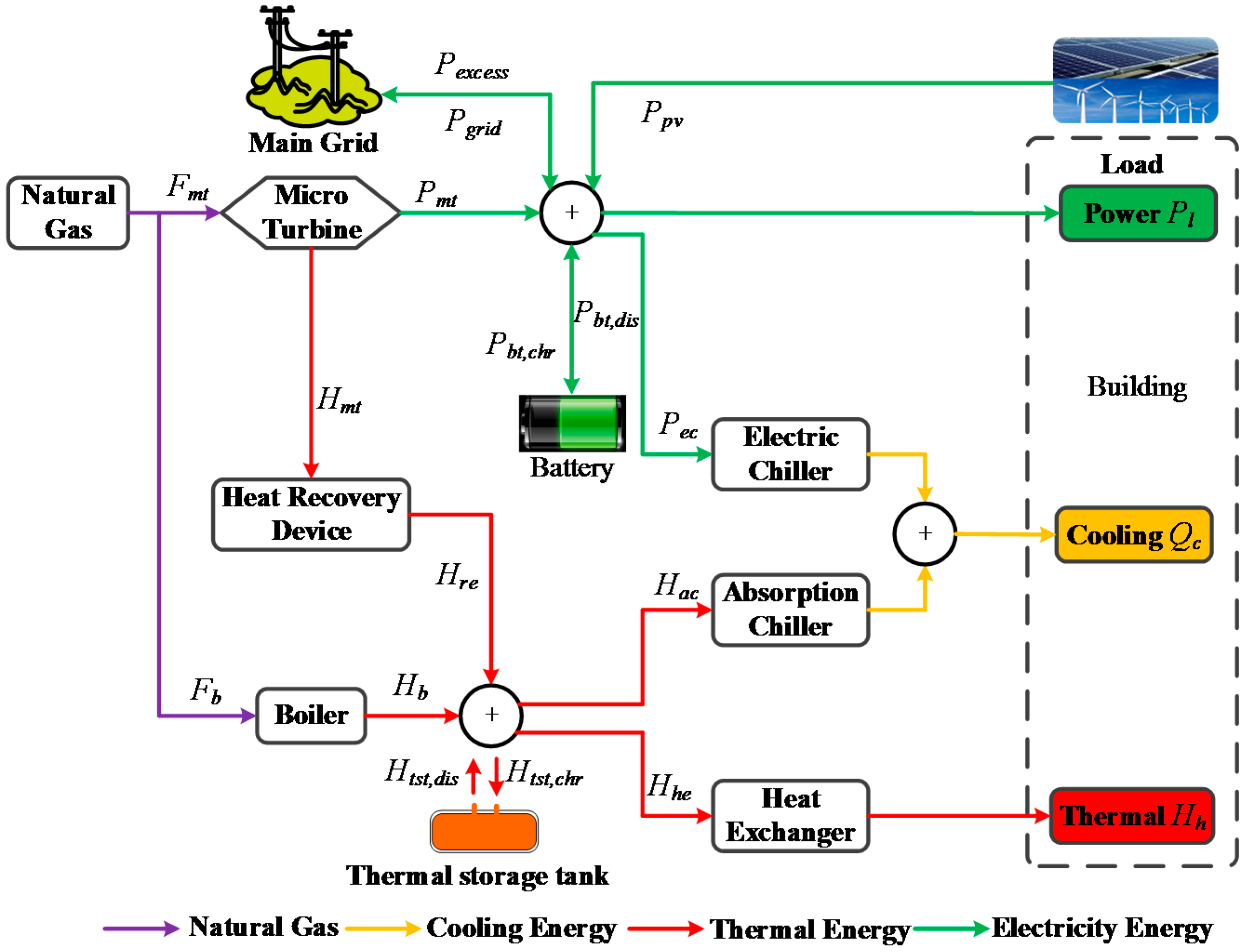 Sustainability 08 00977 g001