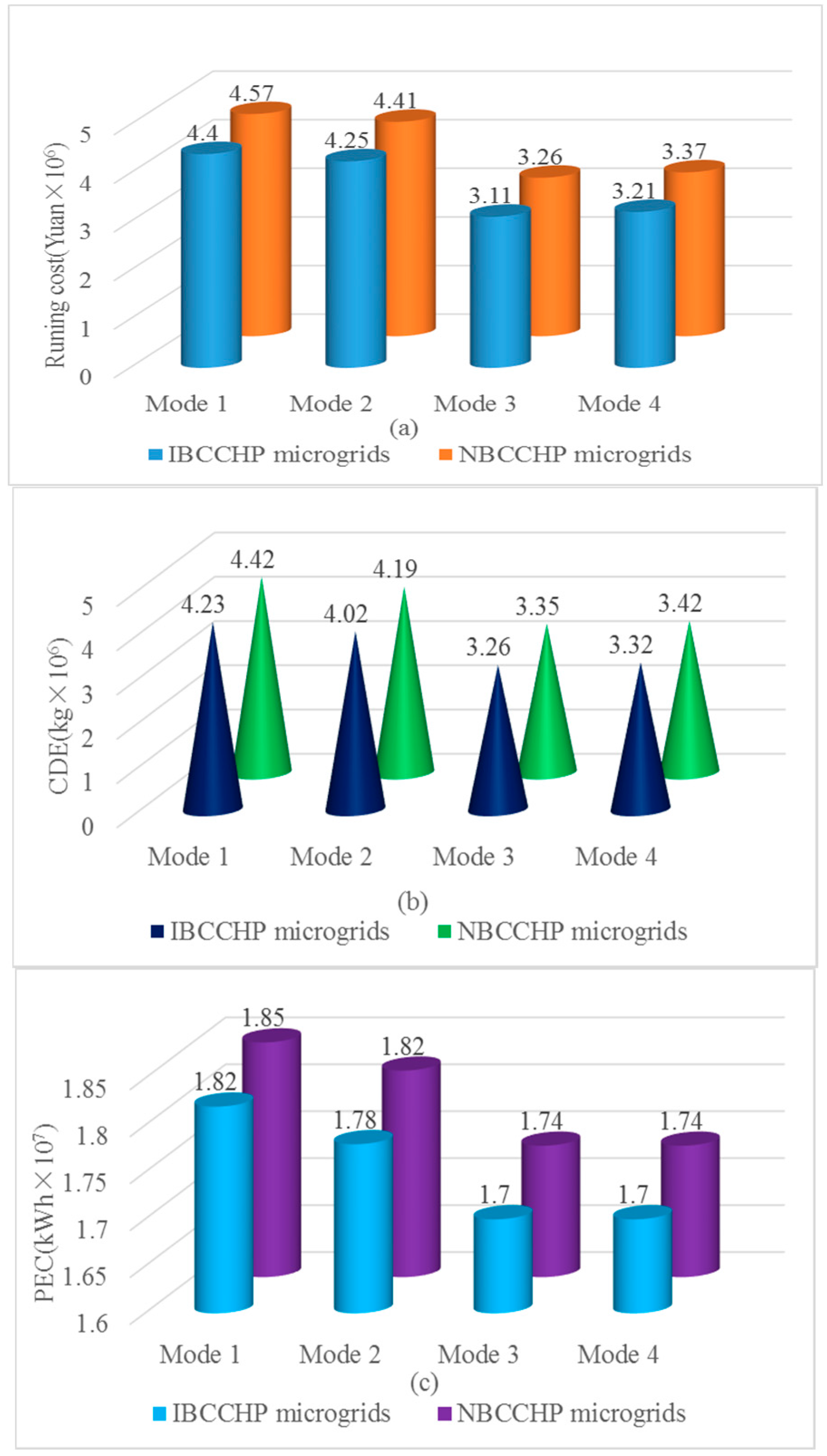 Sustainability 08 00977 g005