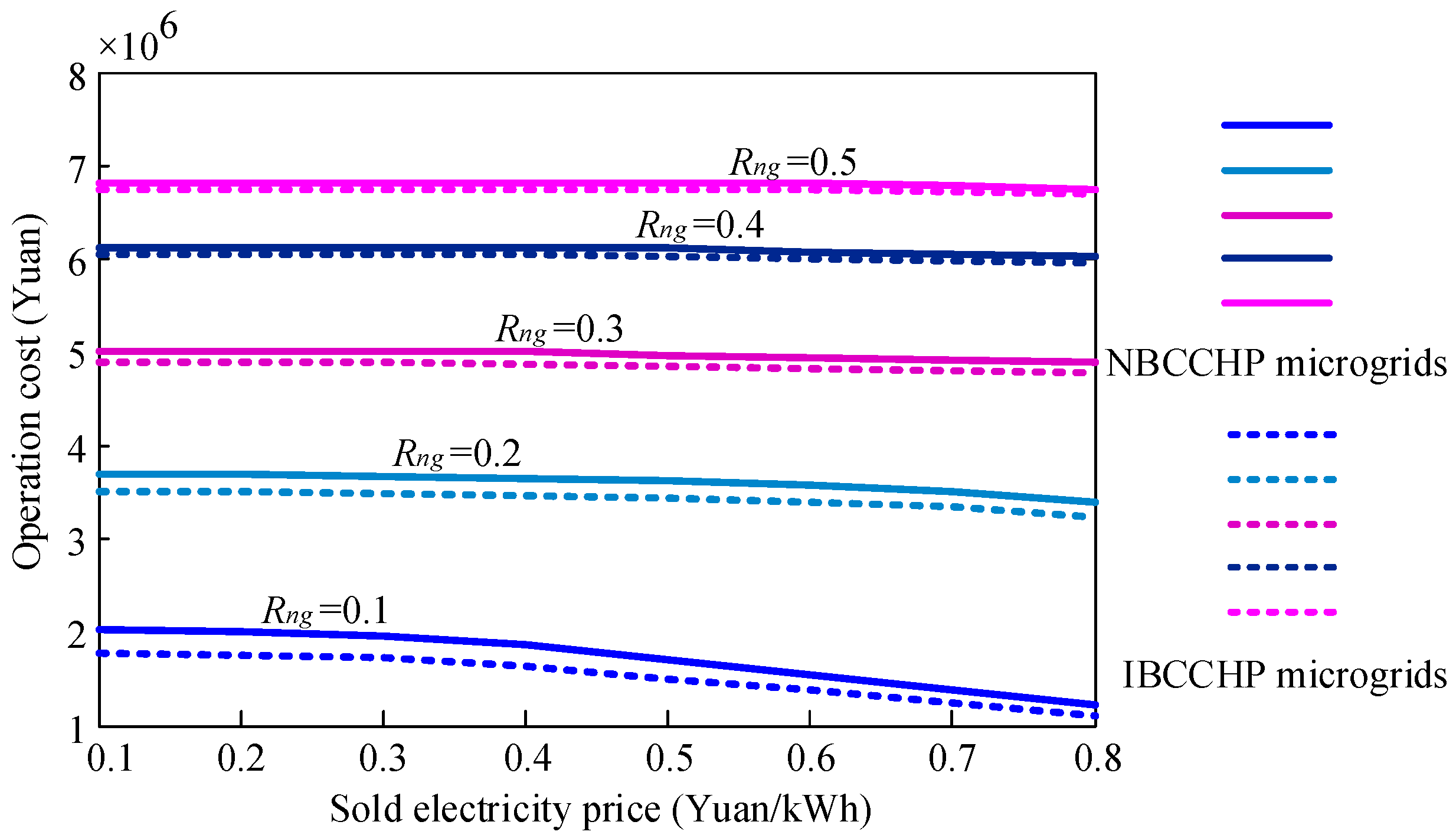 Sustainability 08 00977 g007