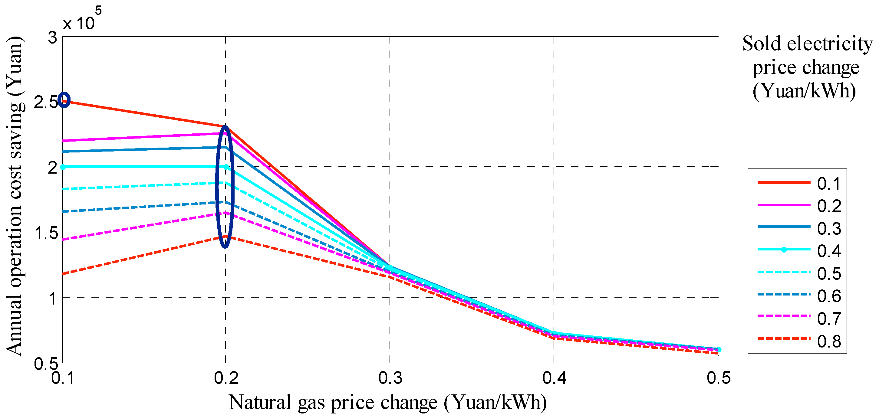 Sustainability 08 00977 g008
