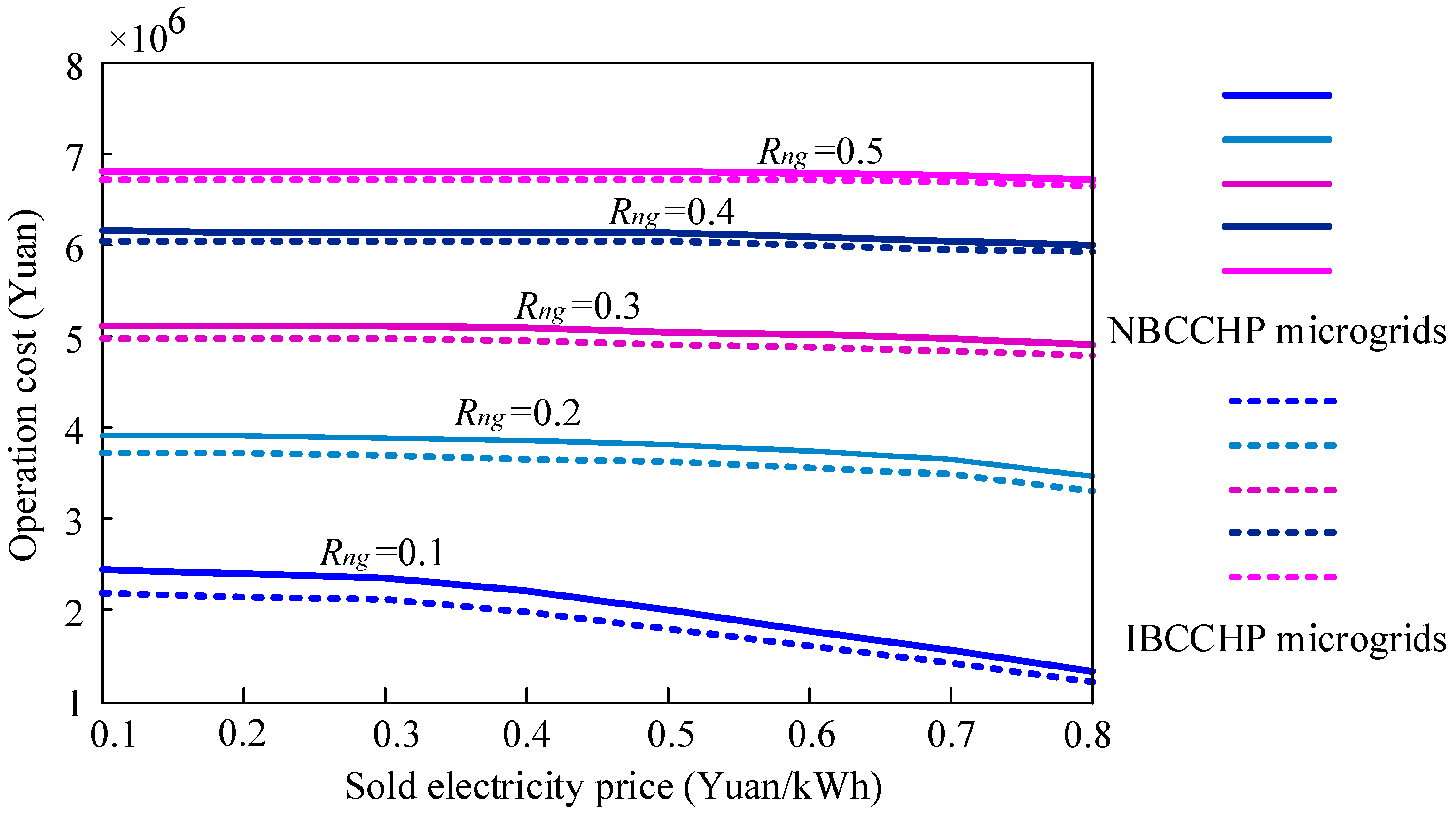 Sustainability 08 00977 g009