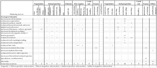 Sustainability 08 00981 g010 550