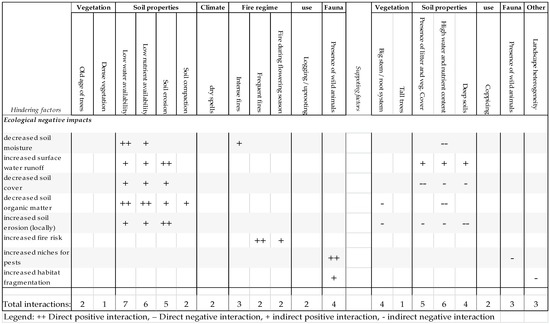 Sustainability 08 00981 g011 550