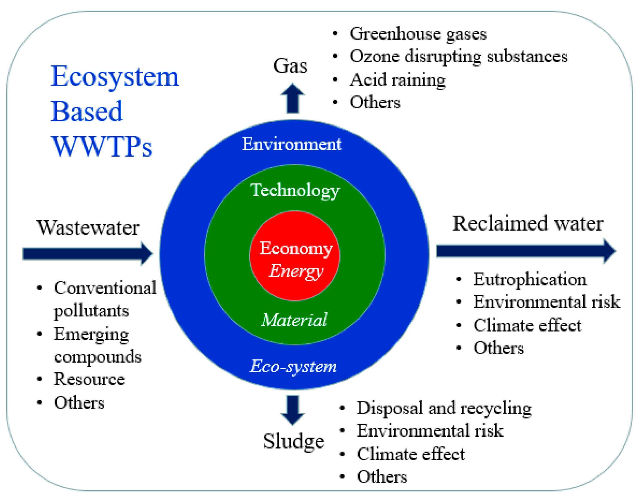 Sustainability 08 00984 g004