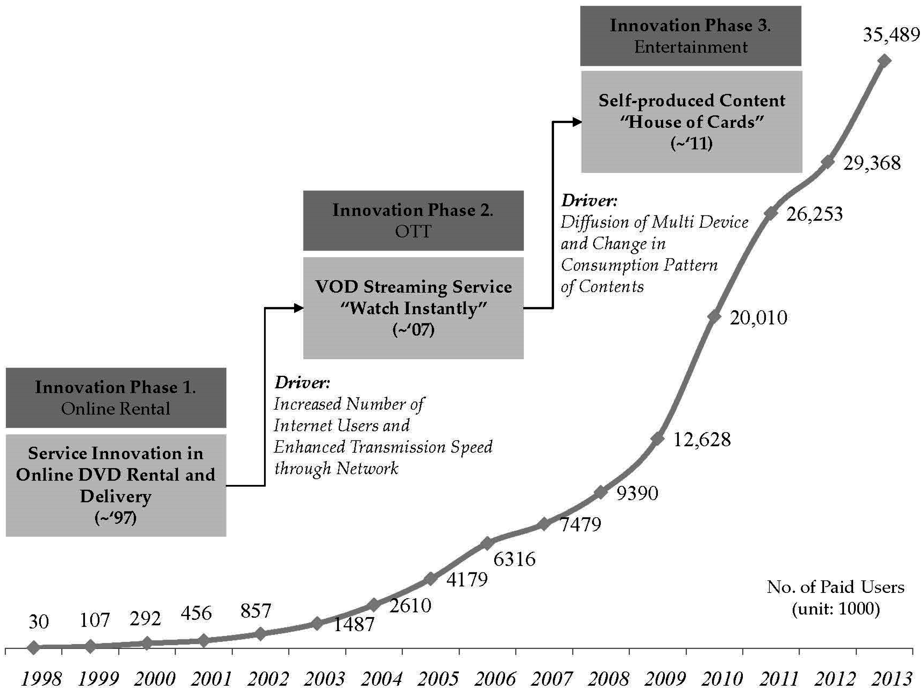 Sustainability 08 00986 g002