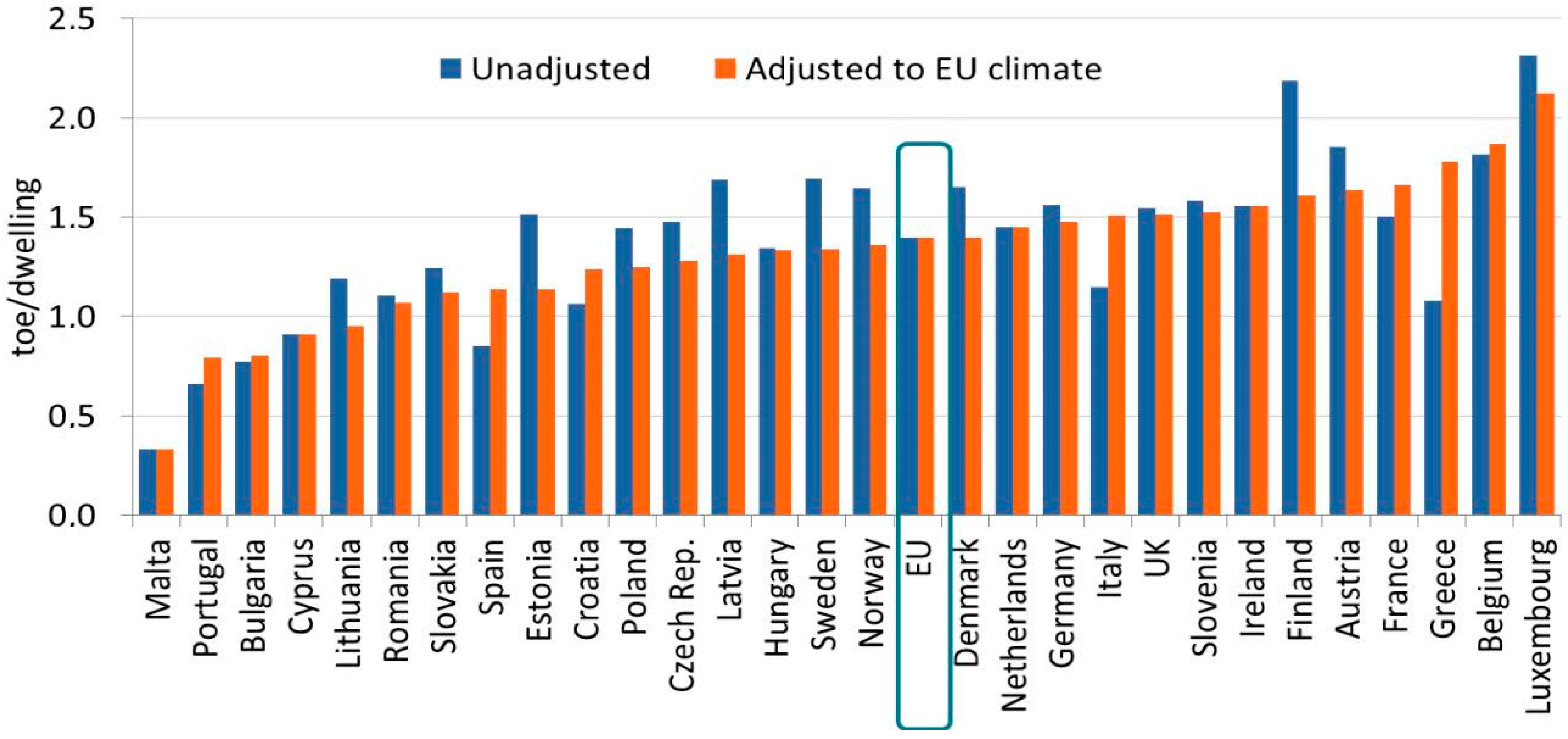 Sustainability 08 00987 g006