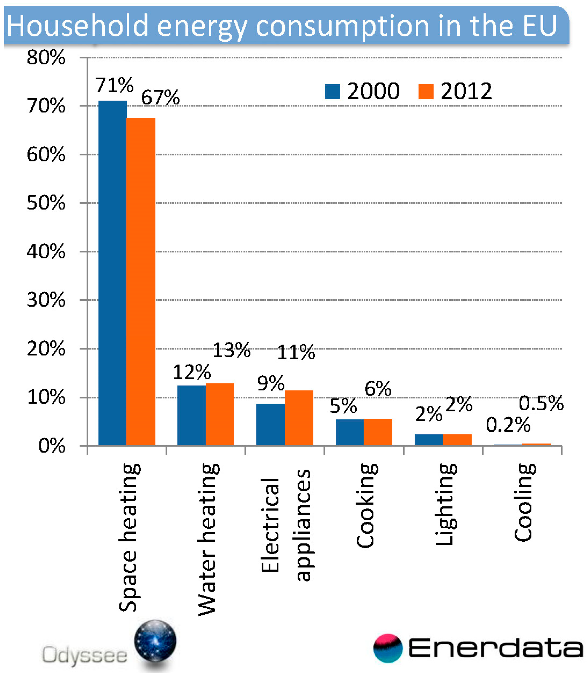 Sustainability 08 00987 g007