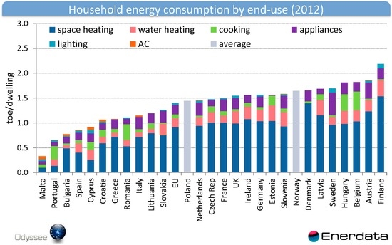 Sustainability 08 00987 g008 550