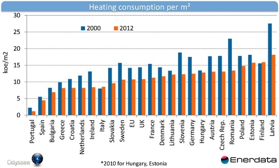 Sustainability 08 00987 g009 550