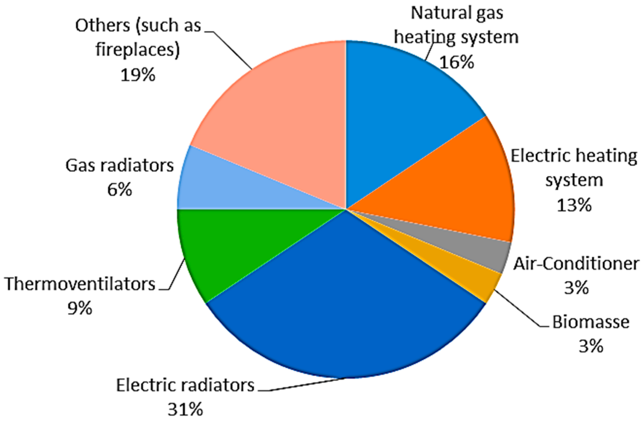 Sustainability 08 00987 g014