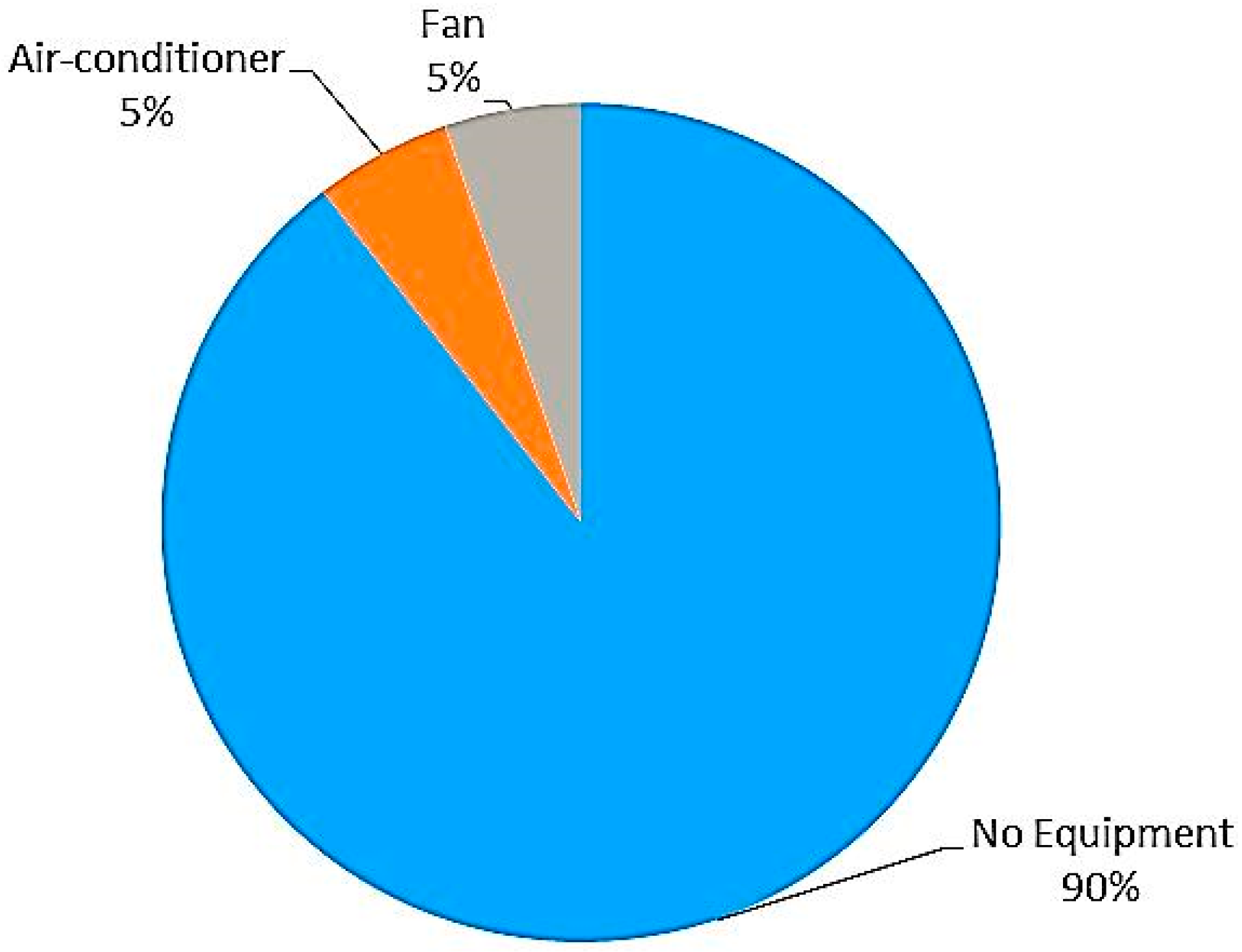 Sustainability 08 00987 g015