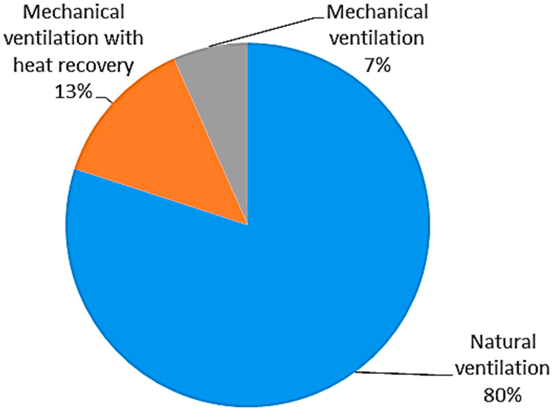 Sustainability 08 00987 g016