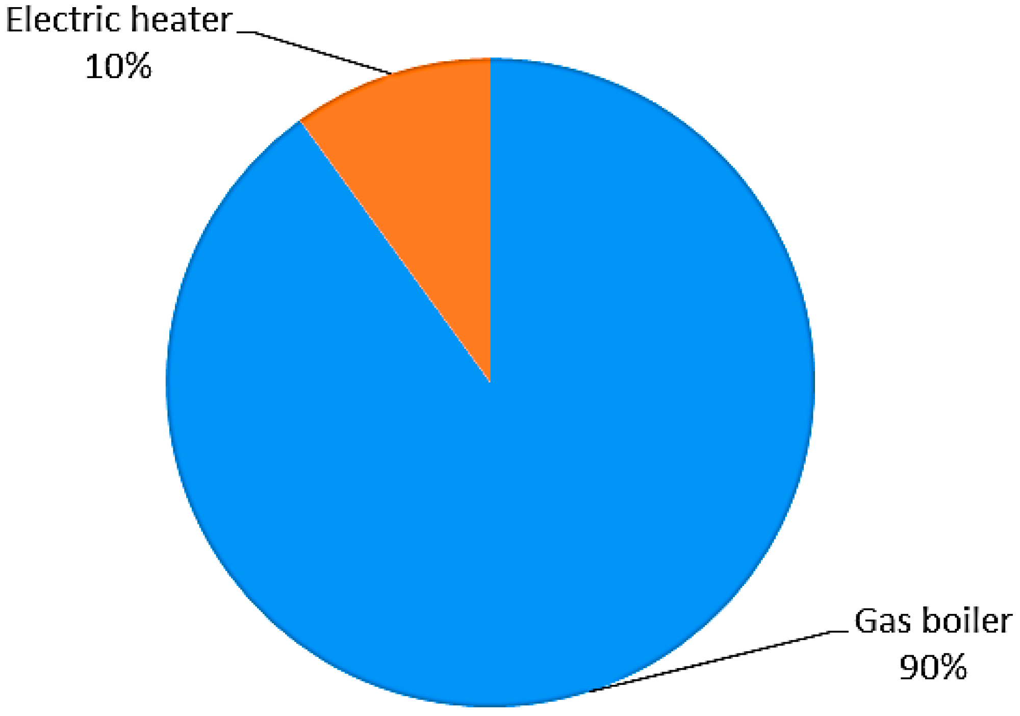 Sustainability 08 00987 g017