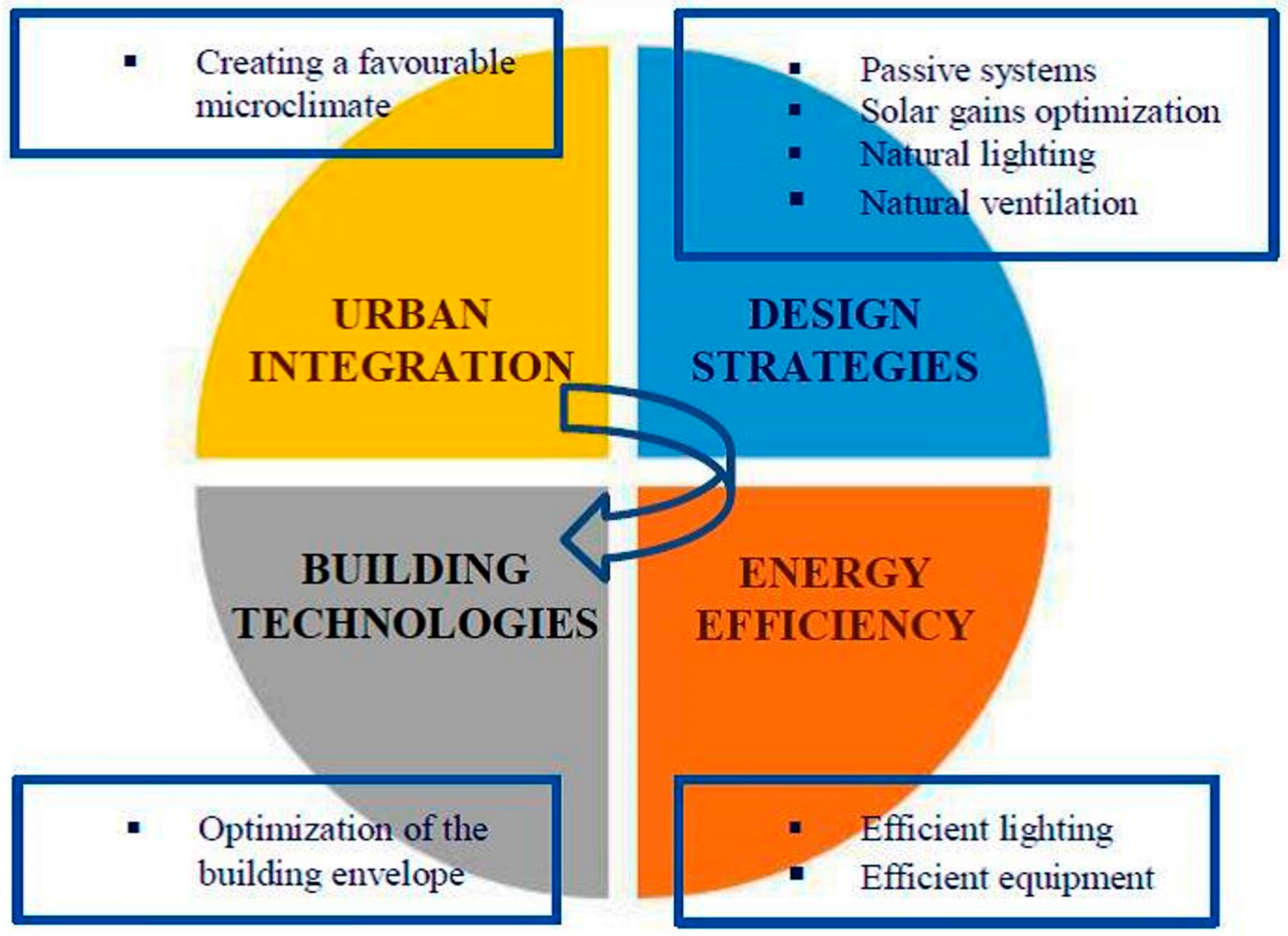 Sustainability 08 00987 g018