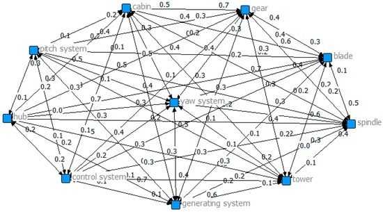 Sustainability 08 00992 g012 550