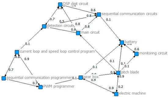 Sustainability 08 00992 g013 550
