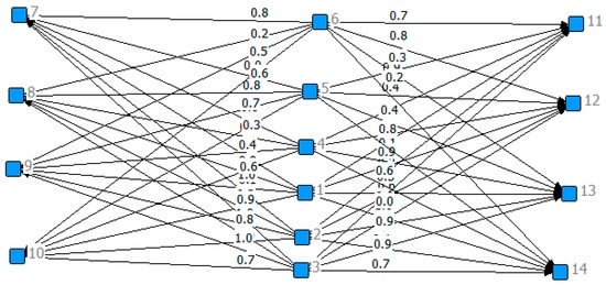 Sustainability 08 00992 g014 550