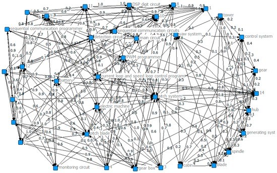 Sustainability 08 00992 g015 550
