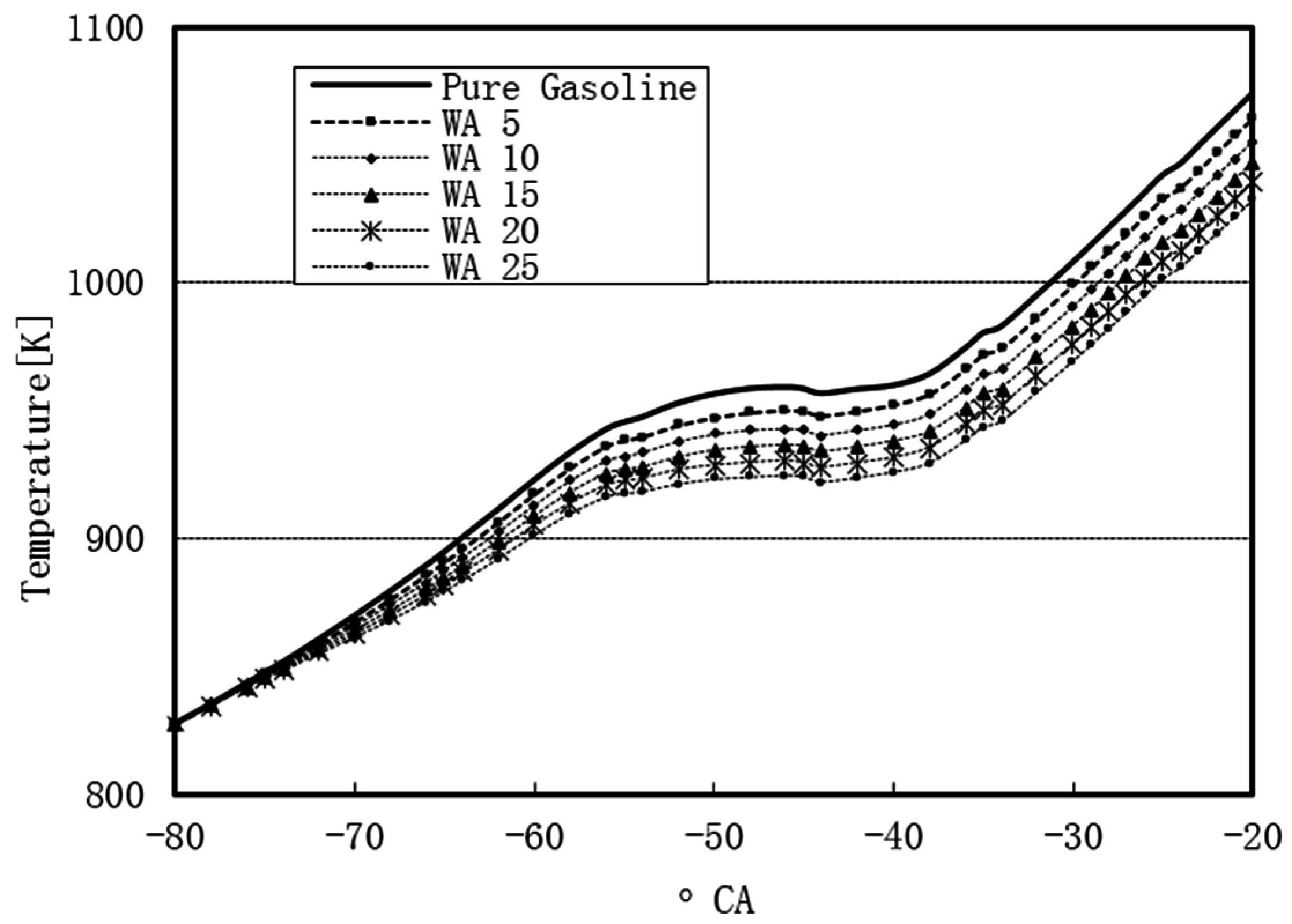 Sustainability 08 00993 g004