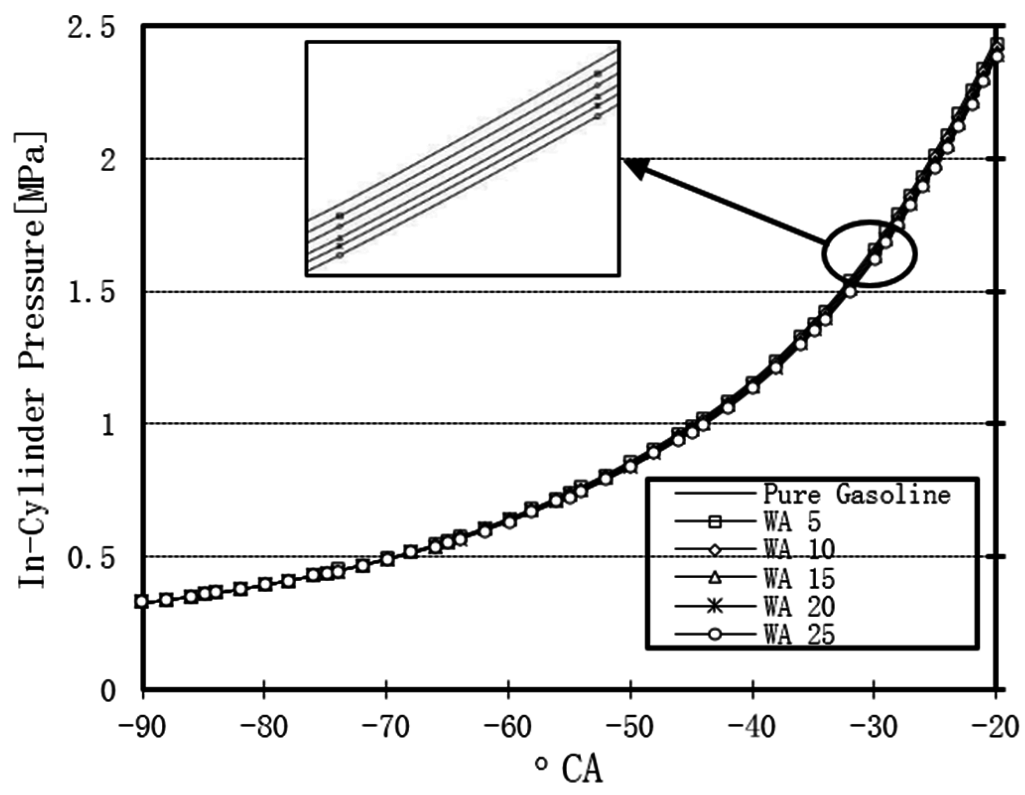 Sustainability 08 00993 g005