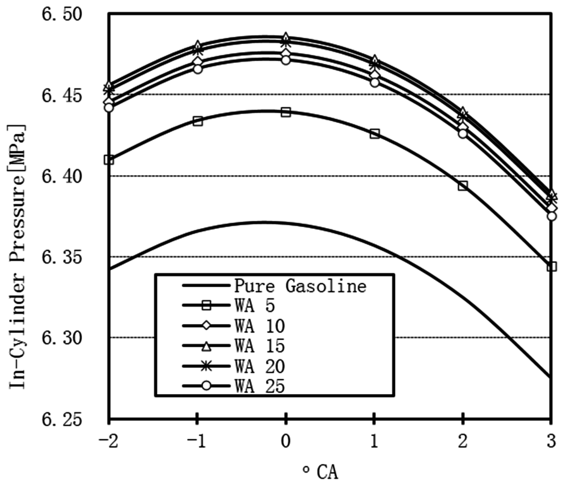 Sustainability 08 00993 g006