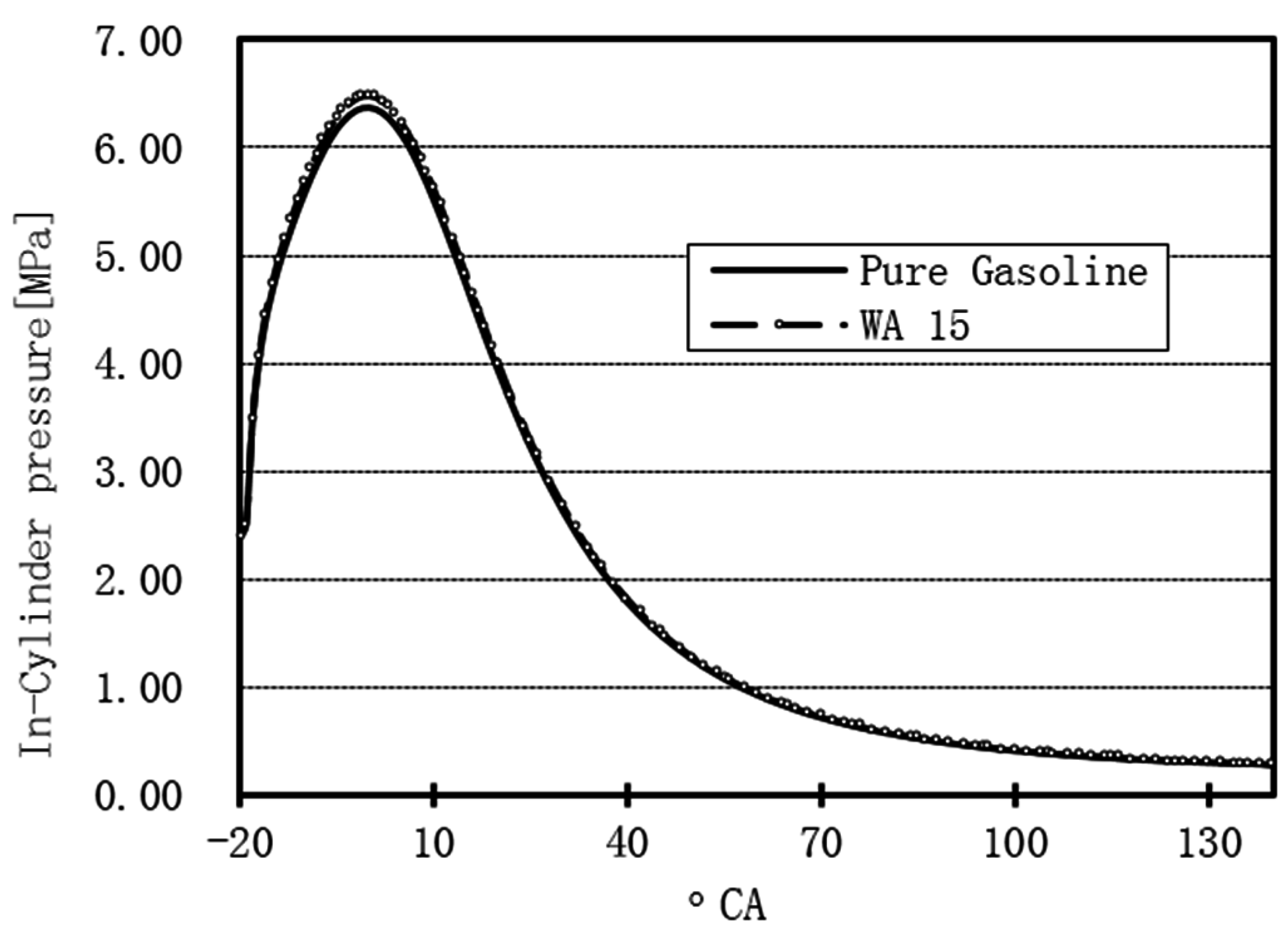 Sustainability 08 00993 g007