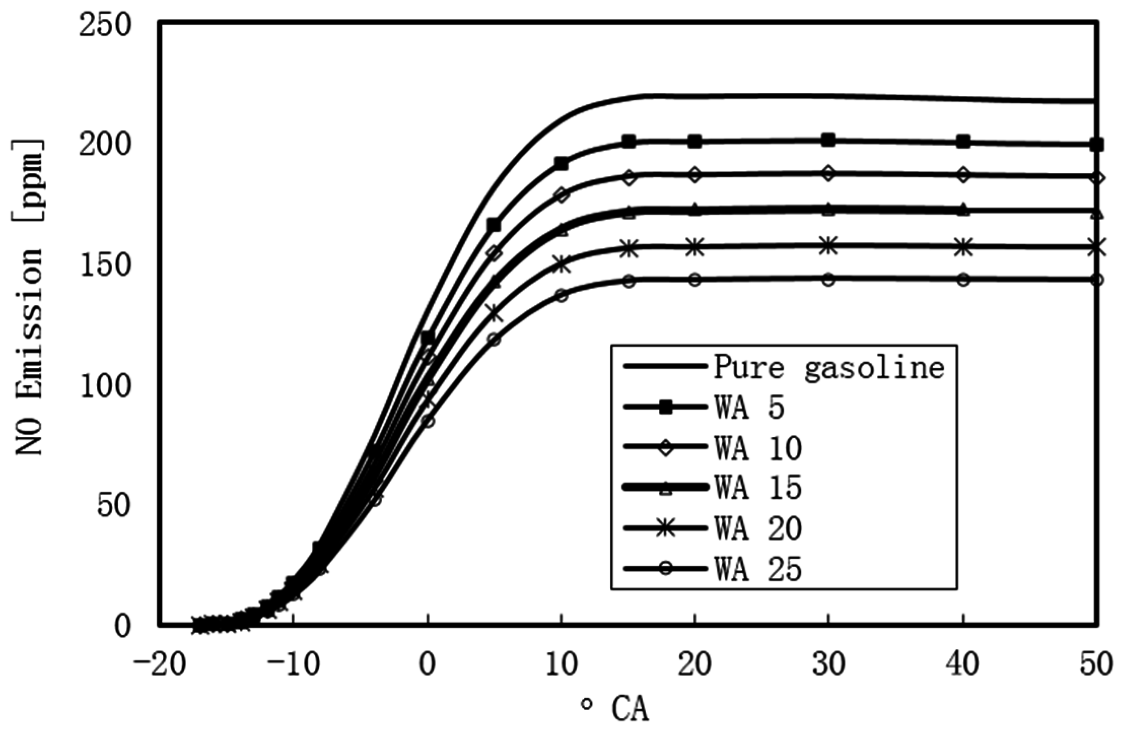 Sustainability 08 00993 g016