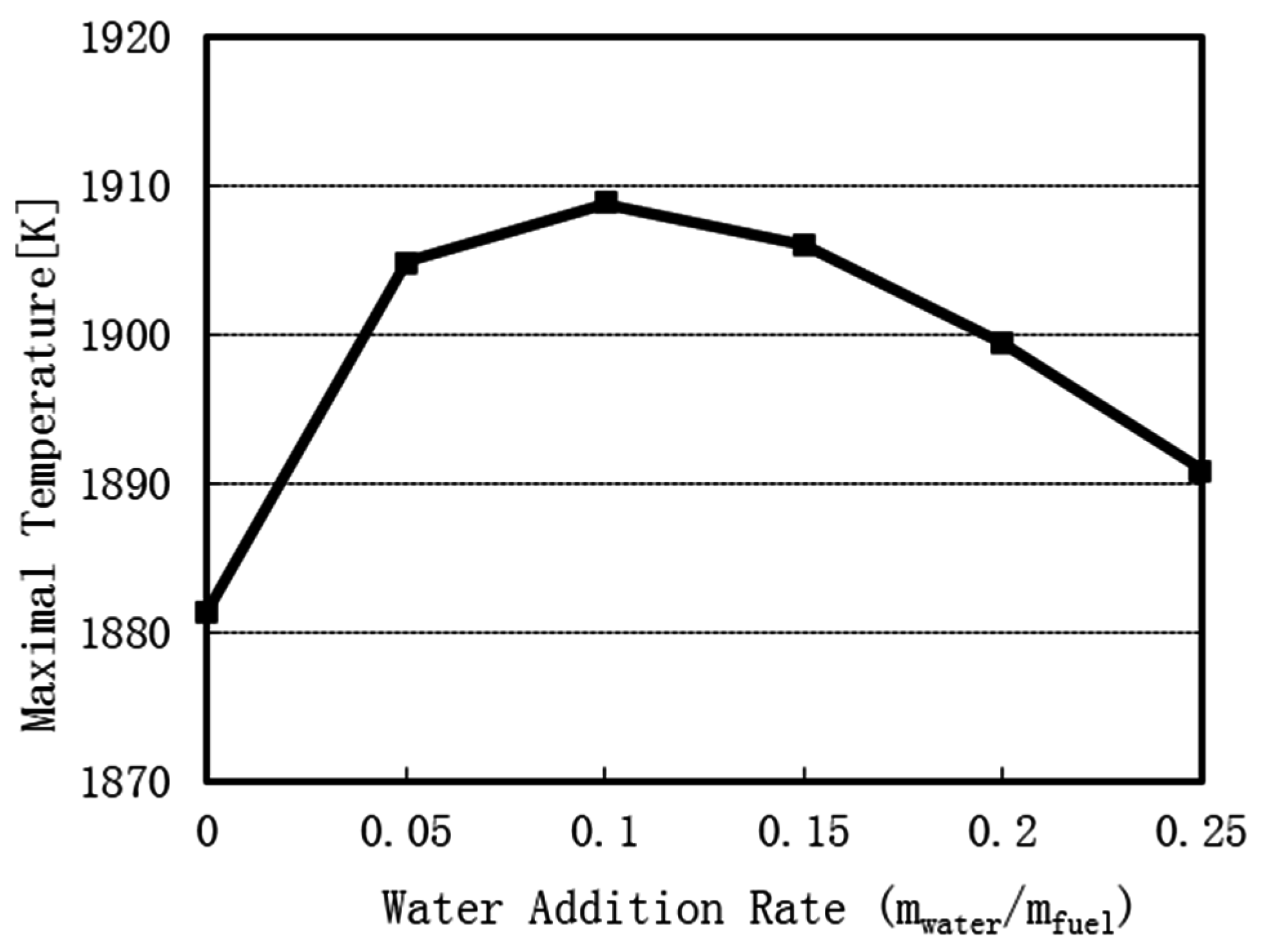 Sustainability 08 00993 g018
