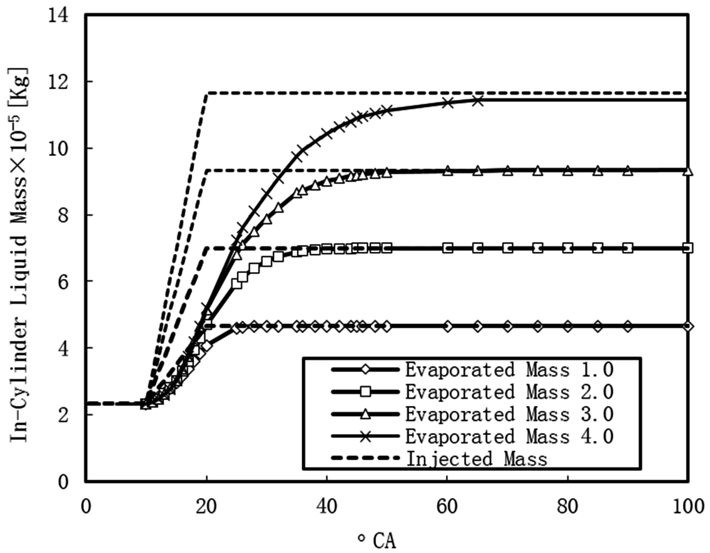 Sustainability 08 00993 g021