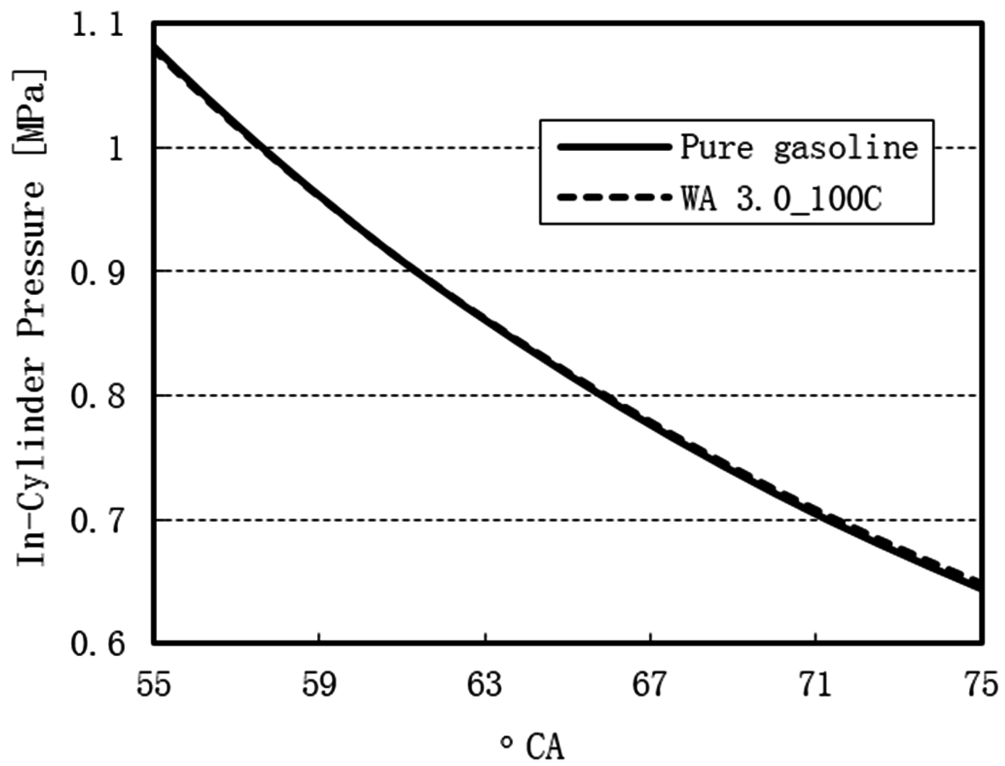Sustainability 08 00993 g022
