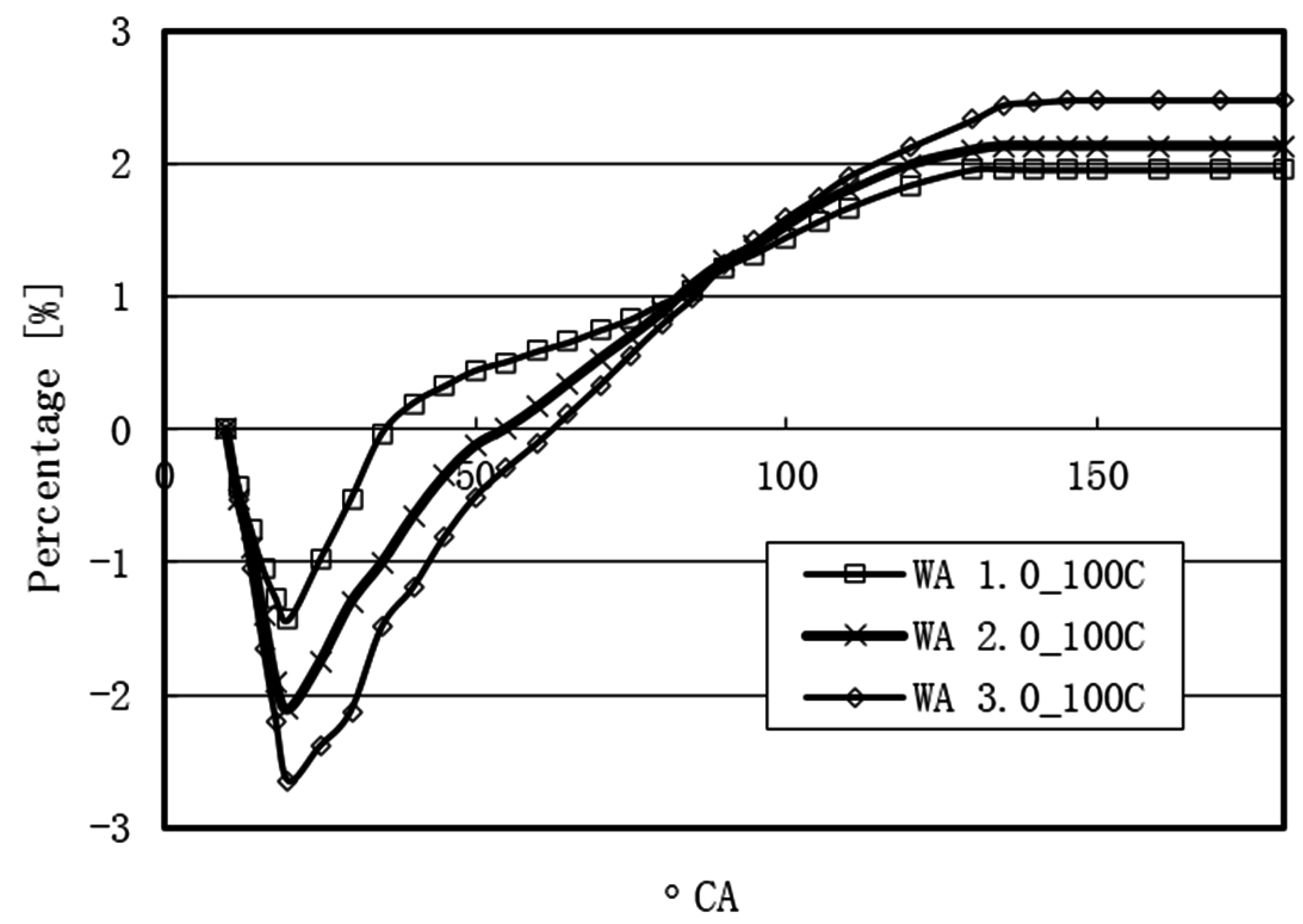 Sustainability 08 00993 g023