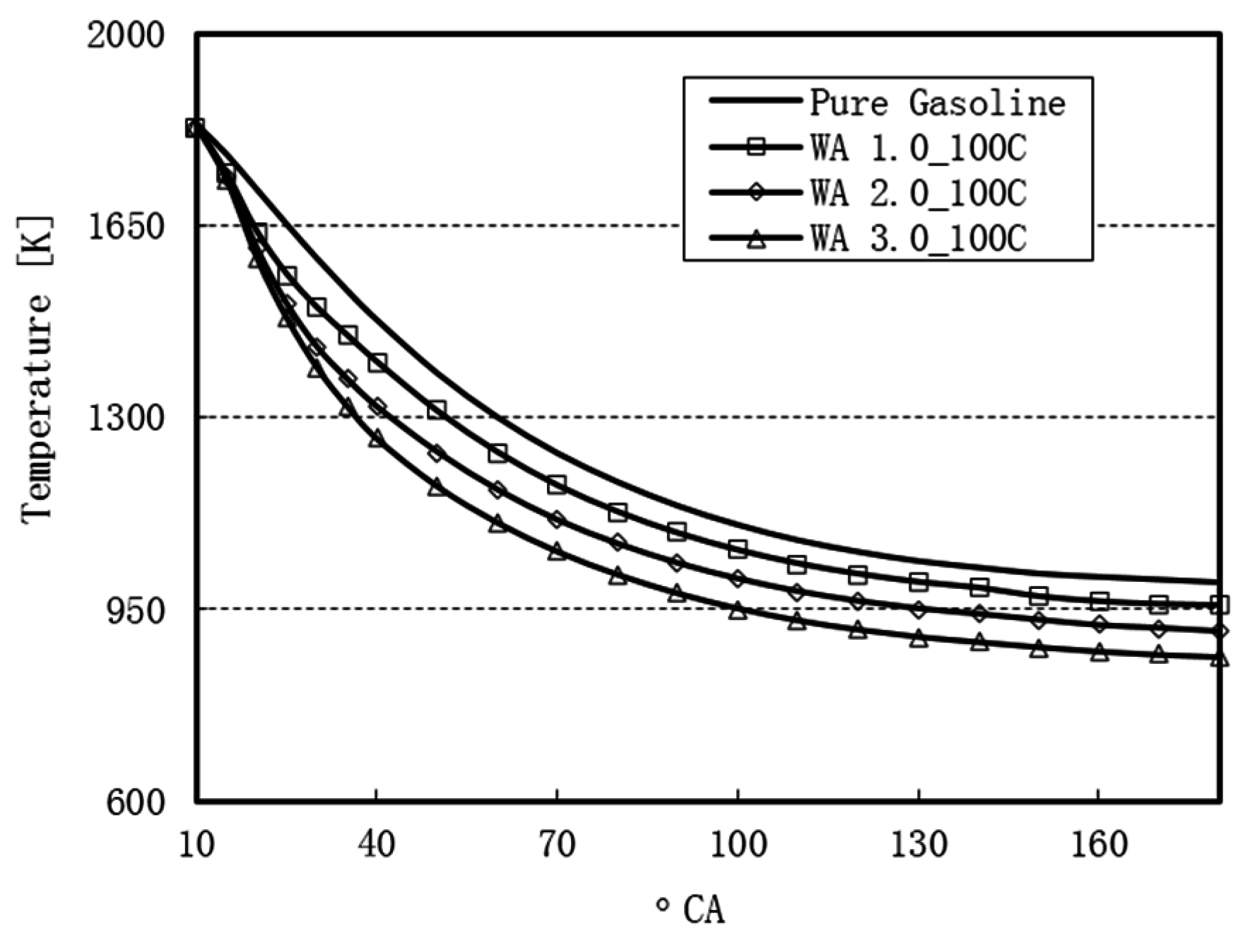 Sustainability 08 00993 g024