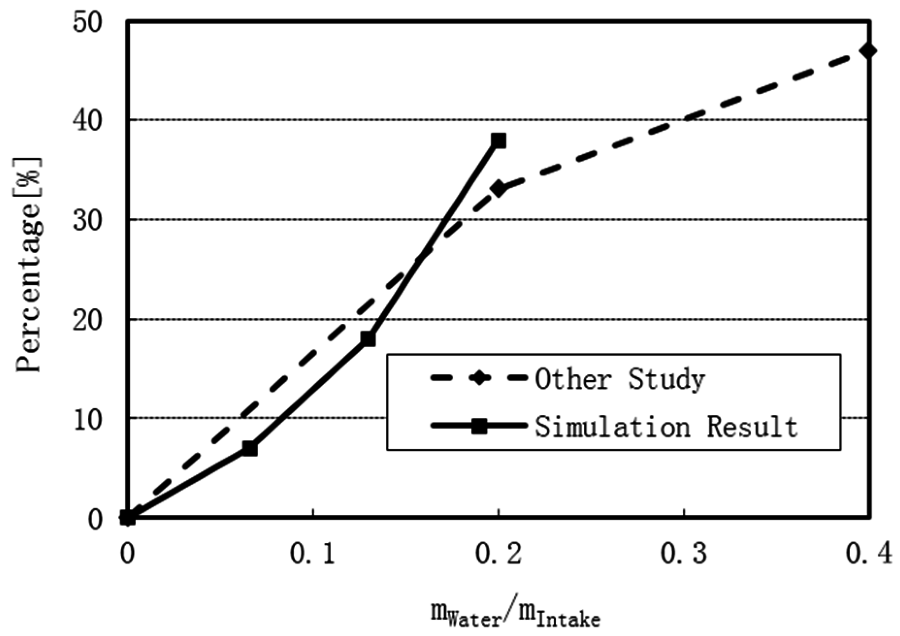 Sustainability 08 00993 g025