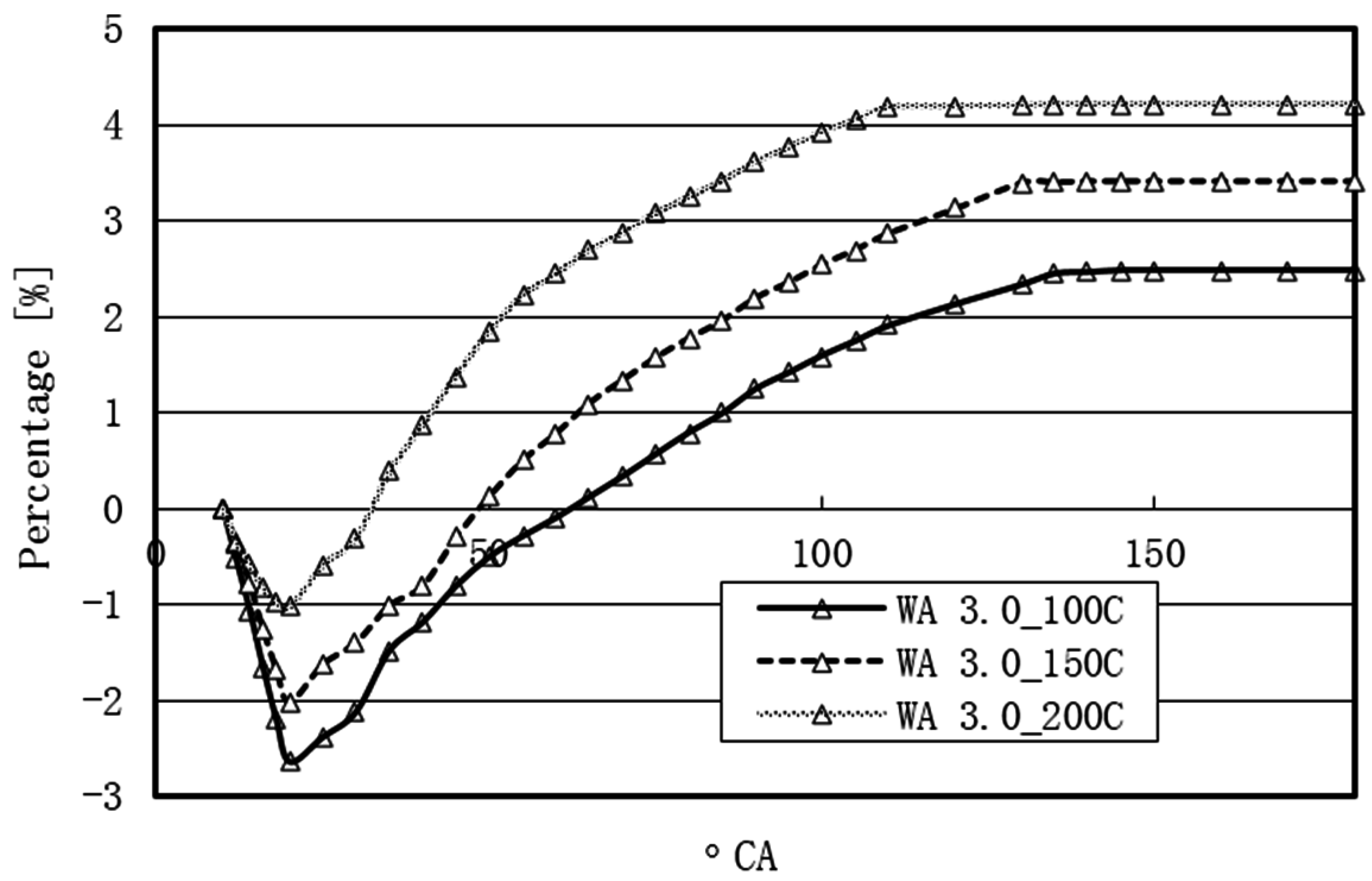 Sustainability 08 00993 g028