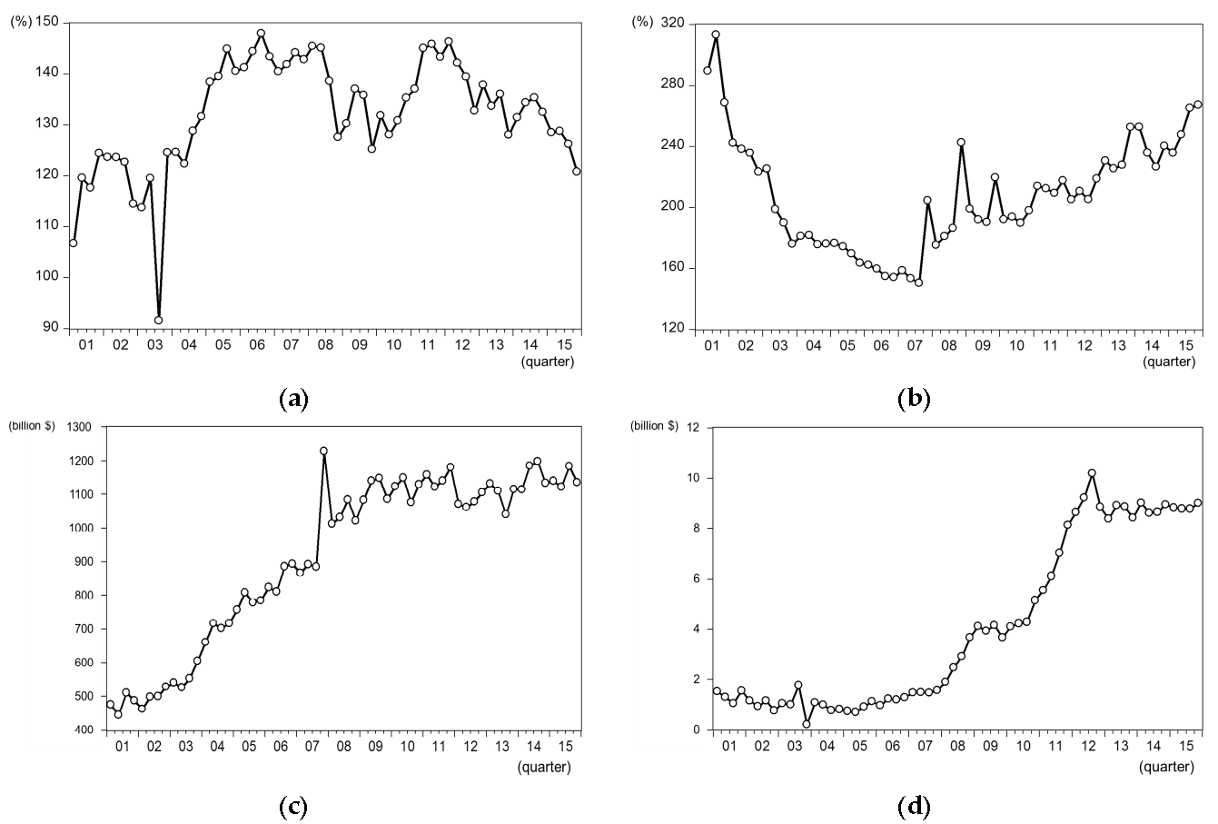 Sustainability 08 00997 g002