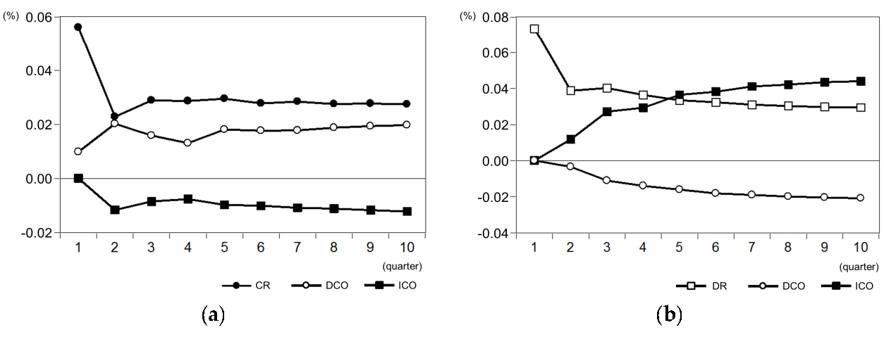Sustainability 08 00997 g003