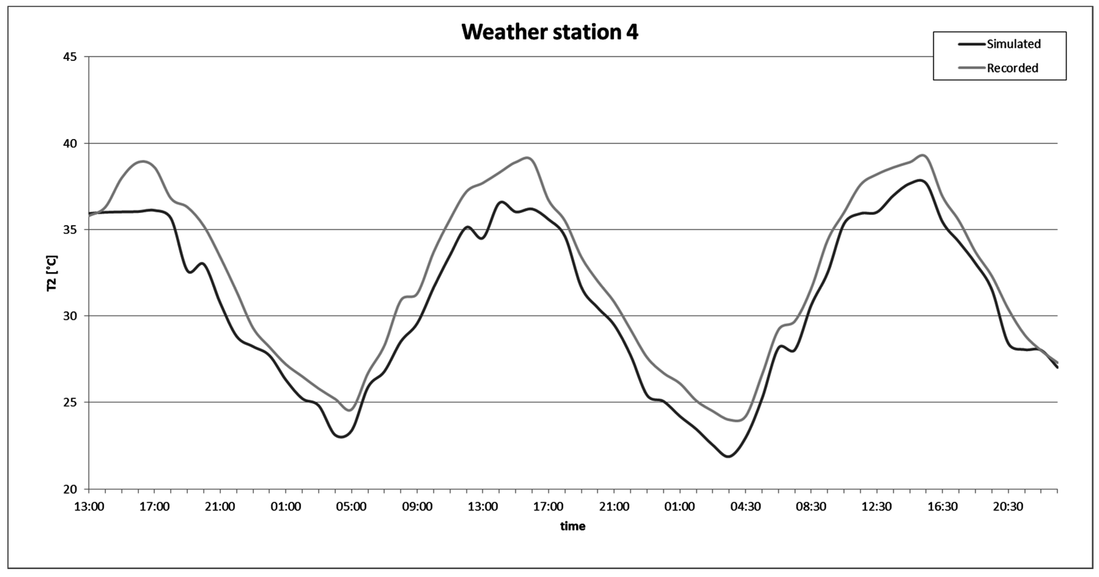 Sustainability 08 00999 g005