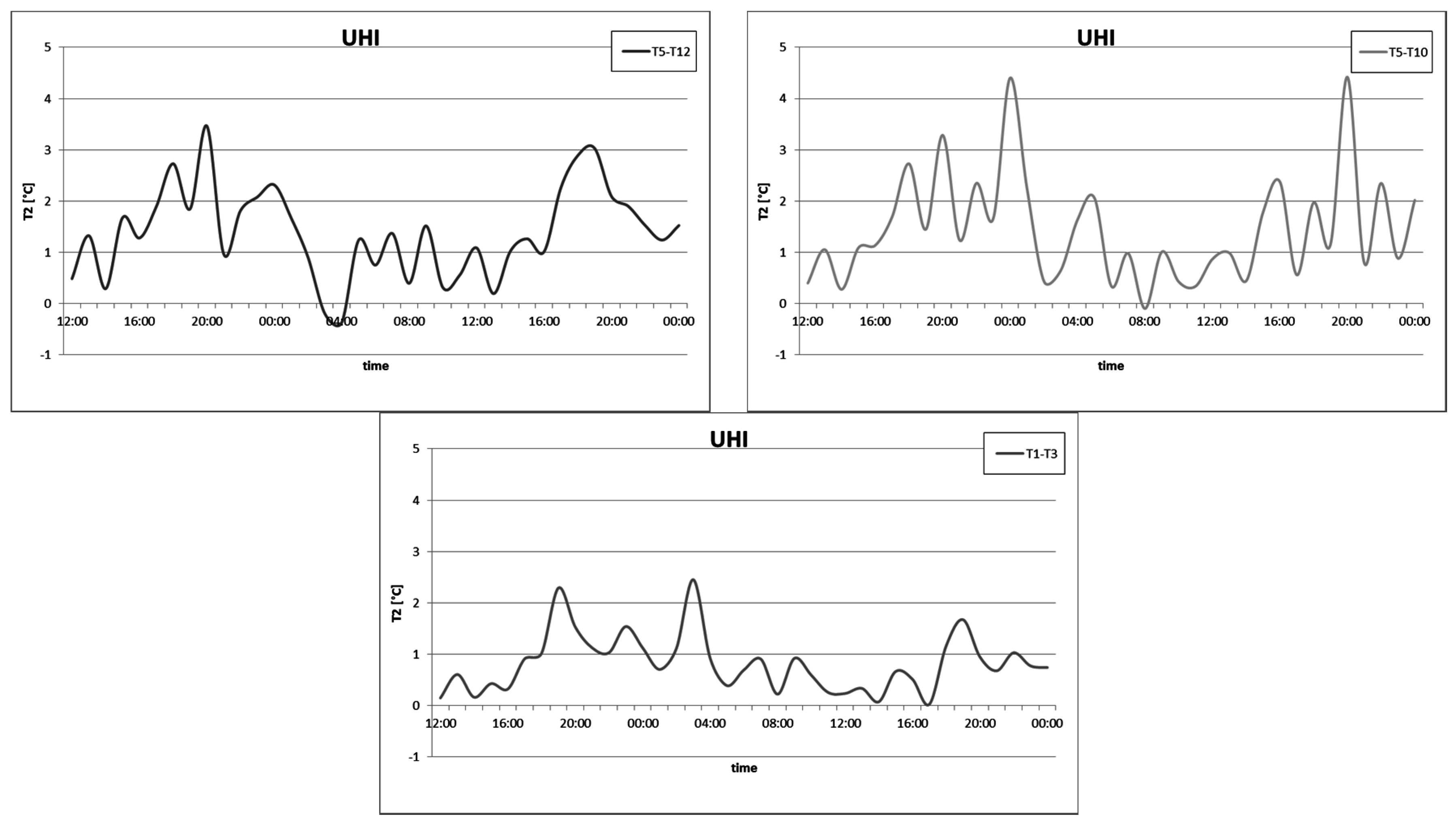 Sustainability 08 00999 g006