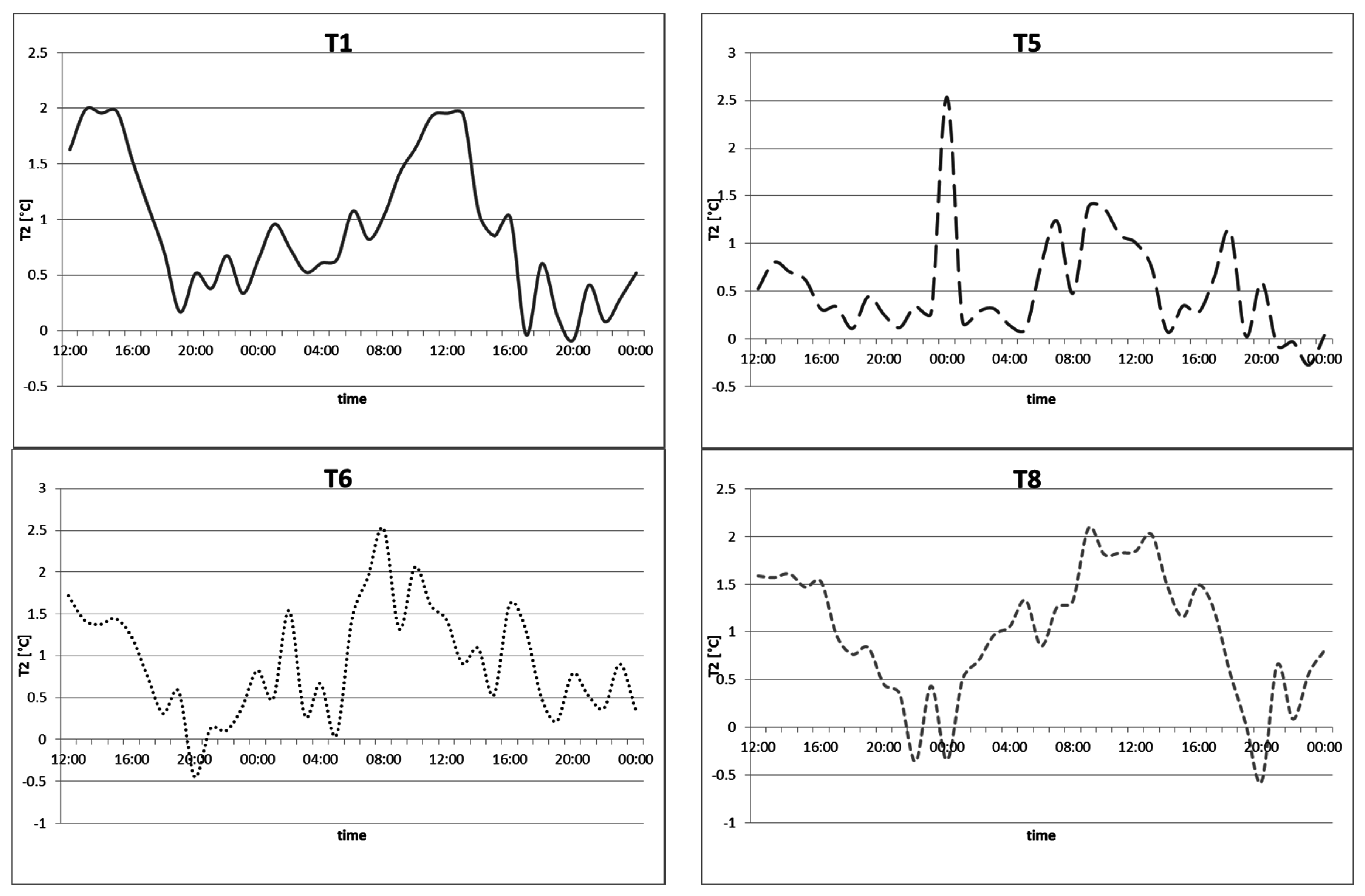Sustainability 08 00999 g008