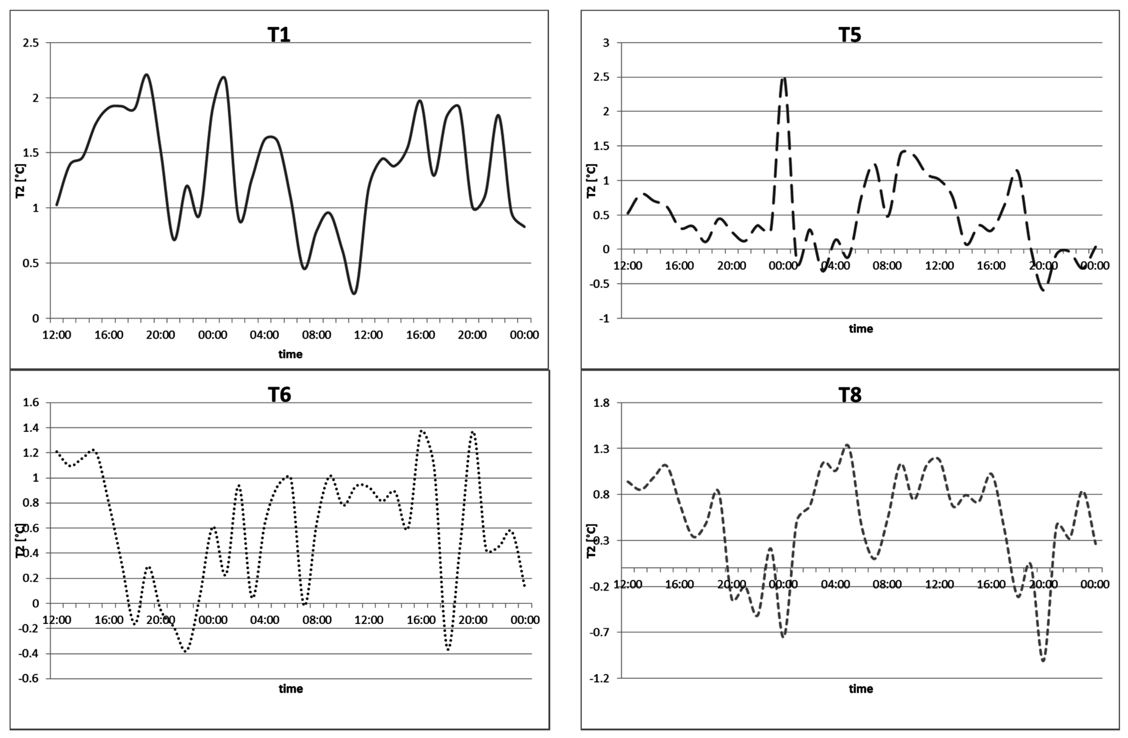 Sustainability 08 00999 g009