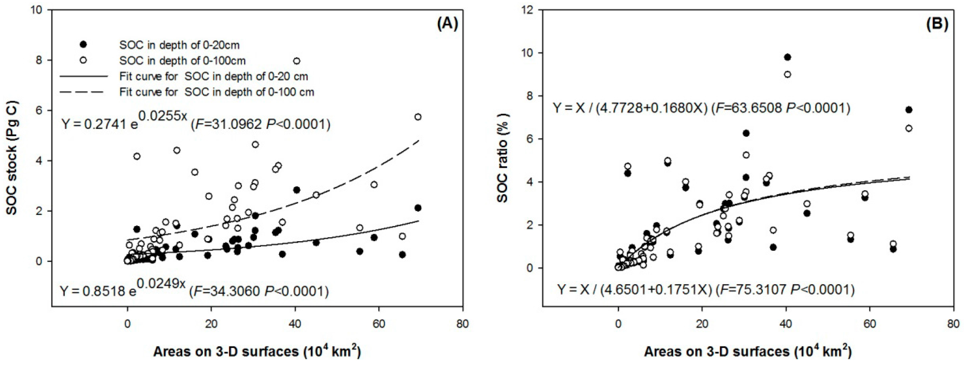Sustainability 08 01003 g003