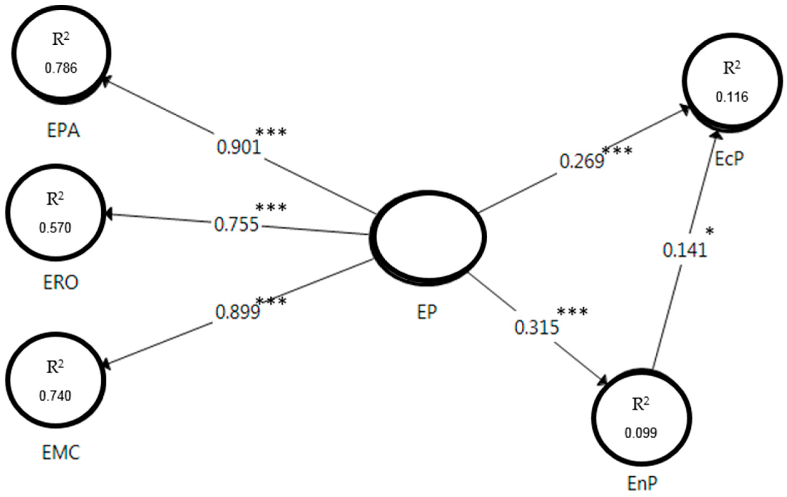Sustainability 08 01014 g002
