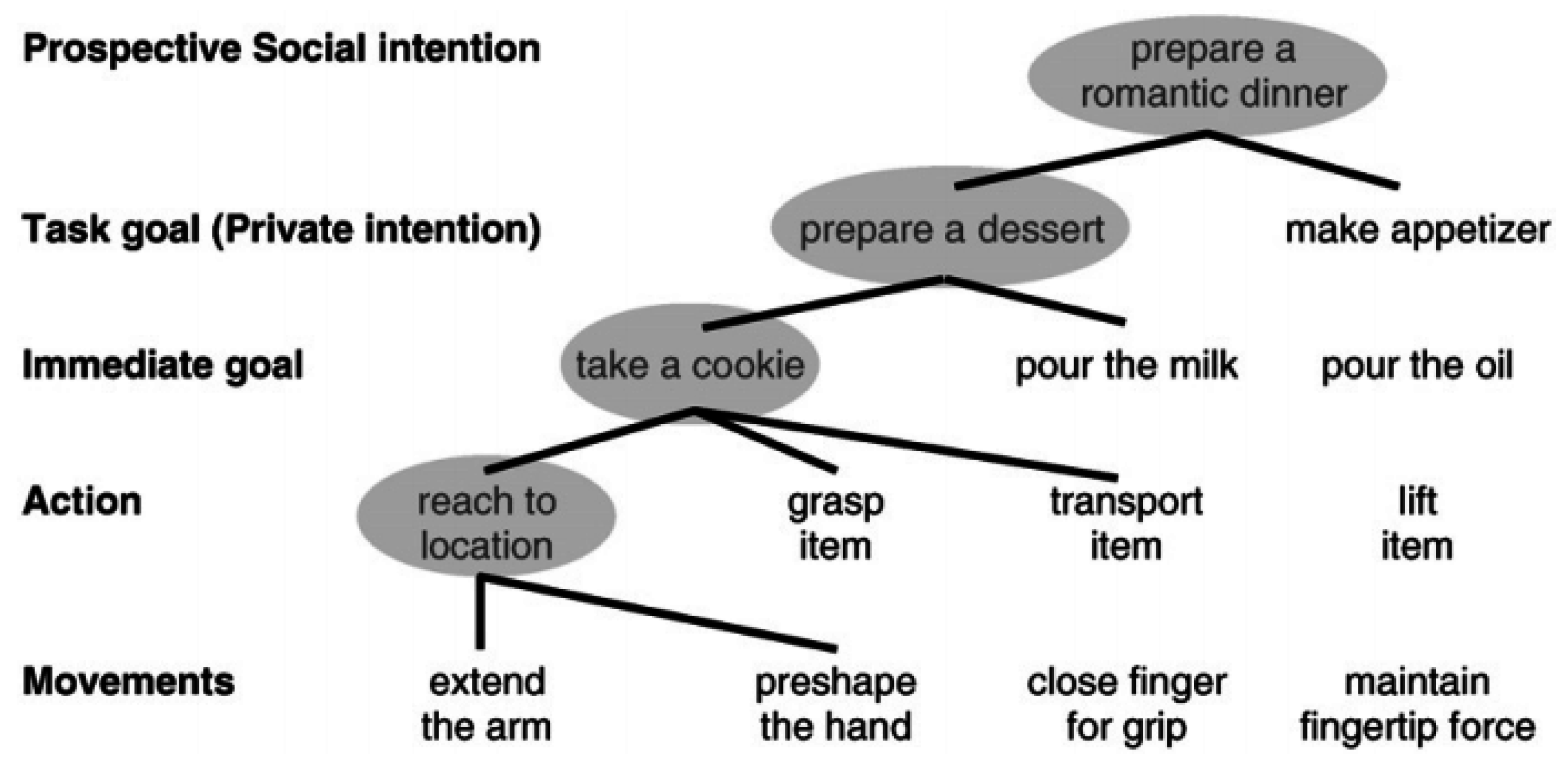 Sustainability 08 01020 g001