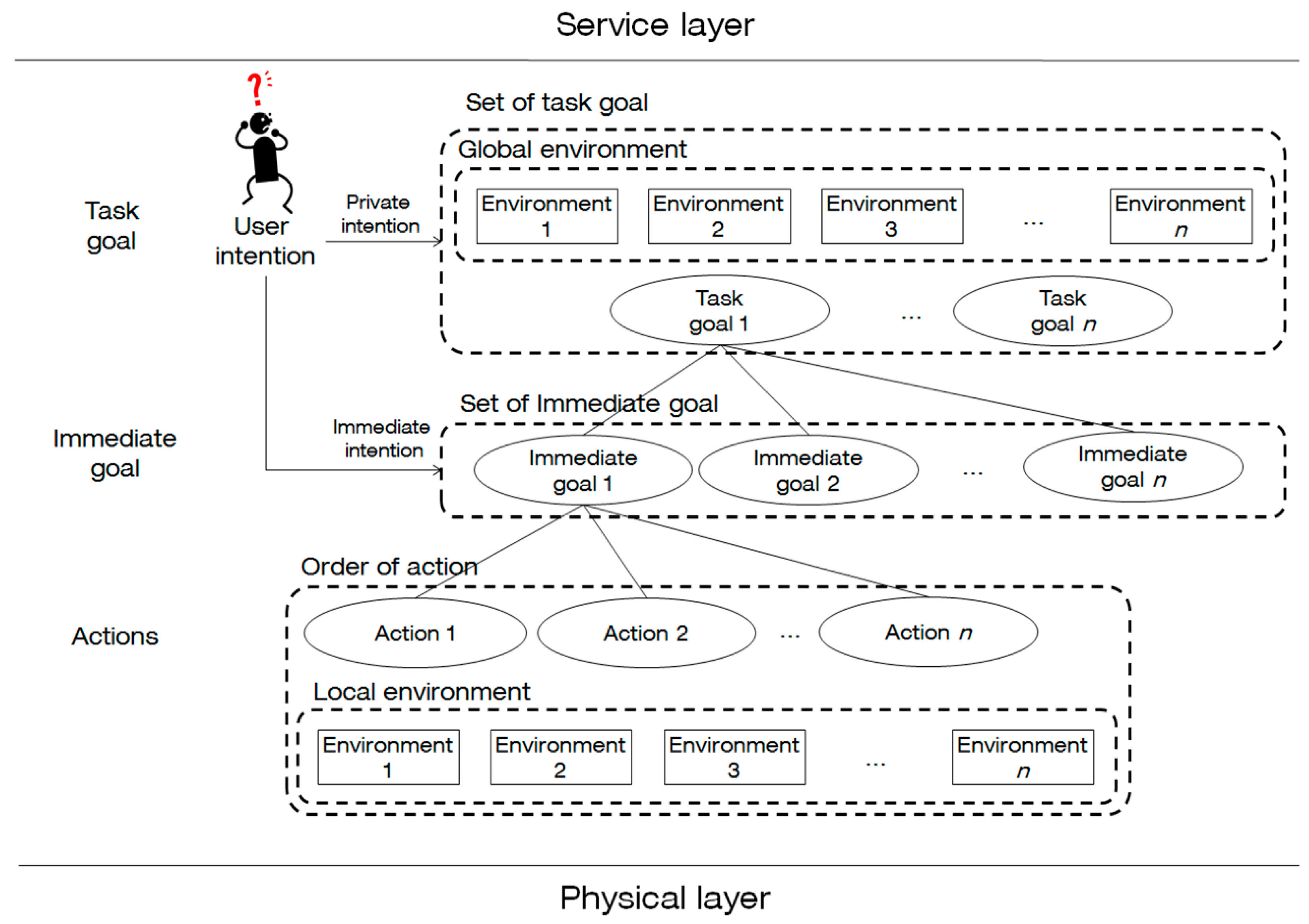 Sustainability 08 01020 g002
