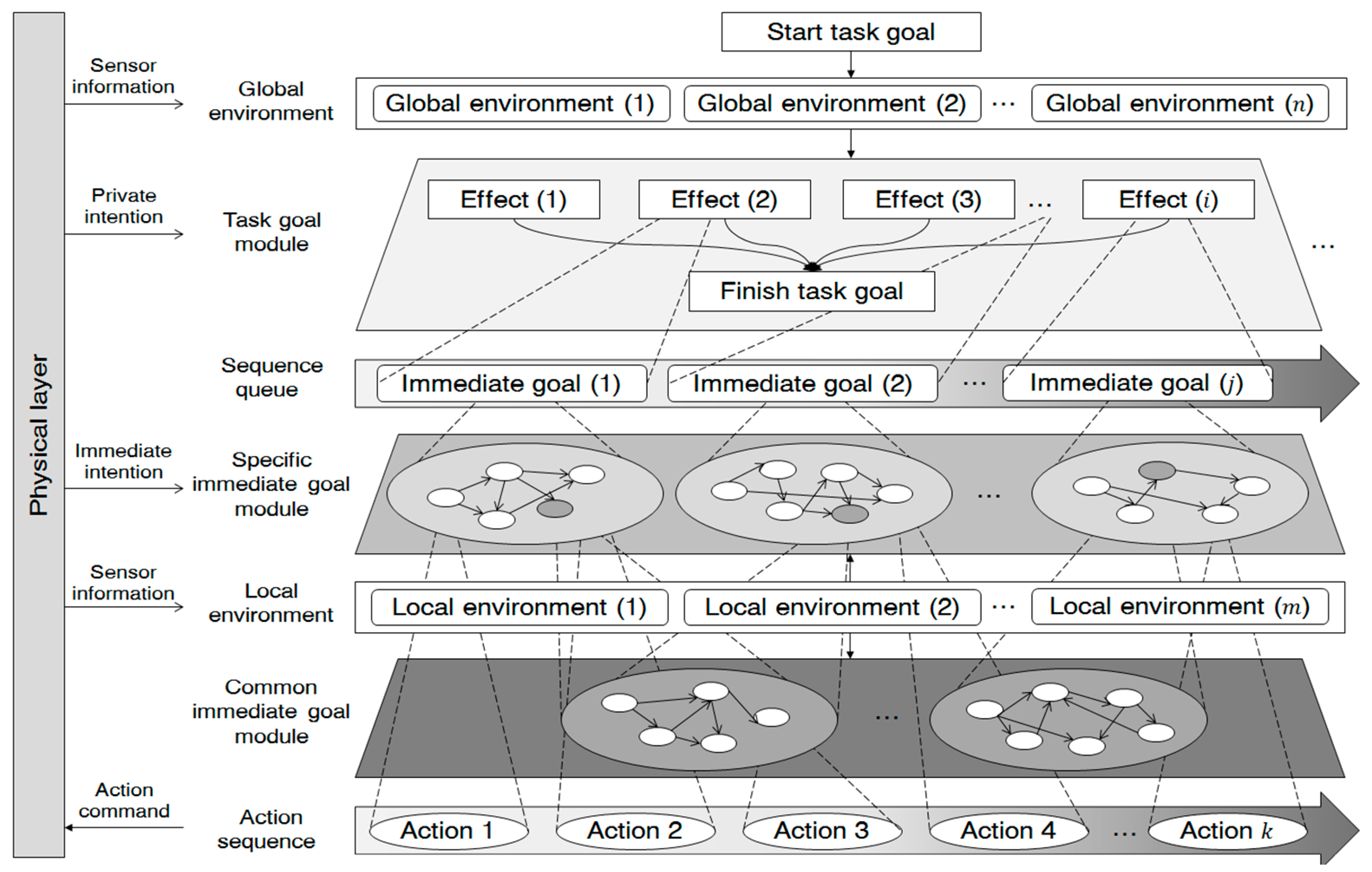 Sustainability 08 01020 g003