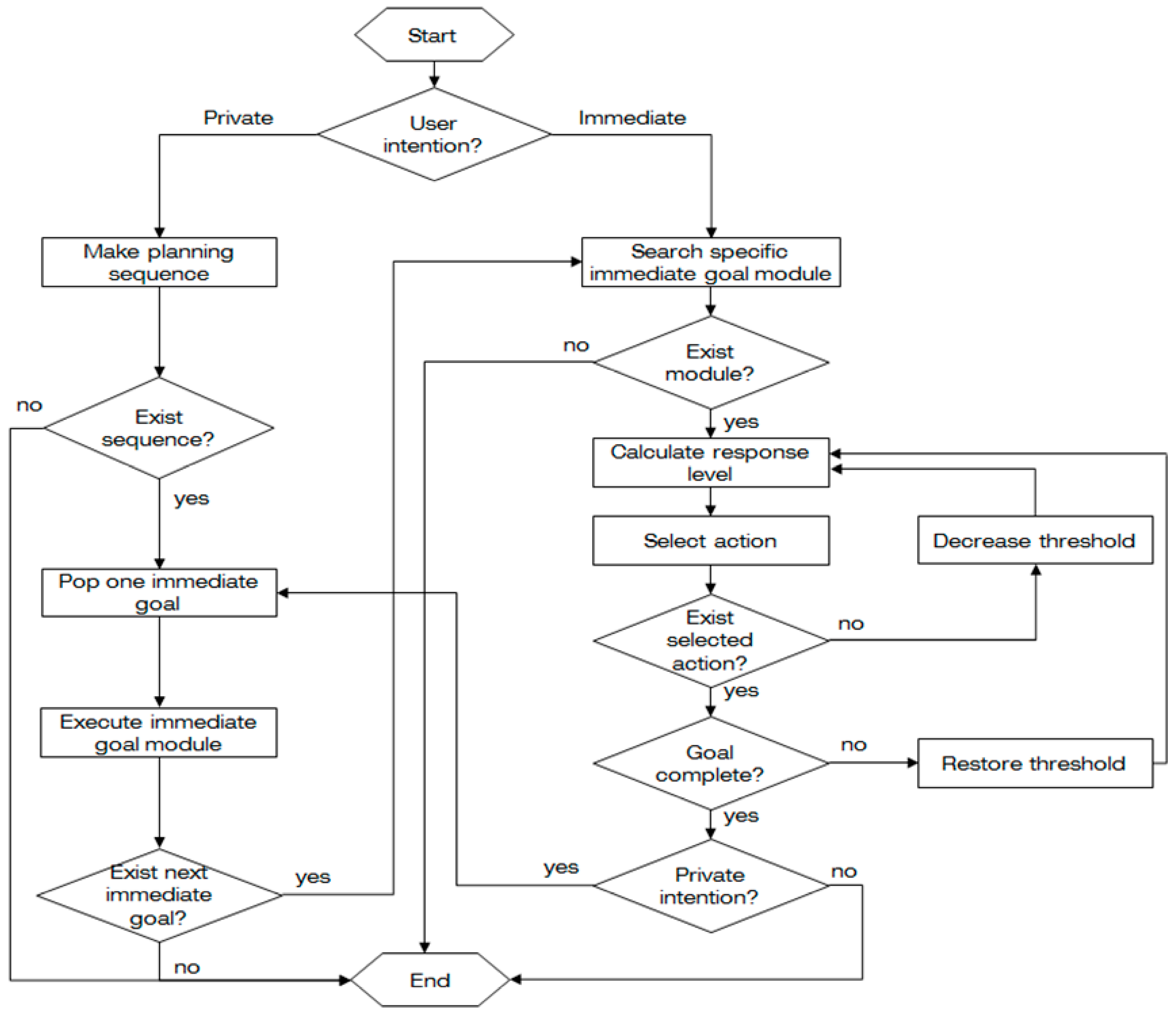 Sustainability 08 01020 g004