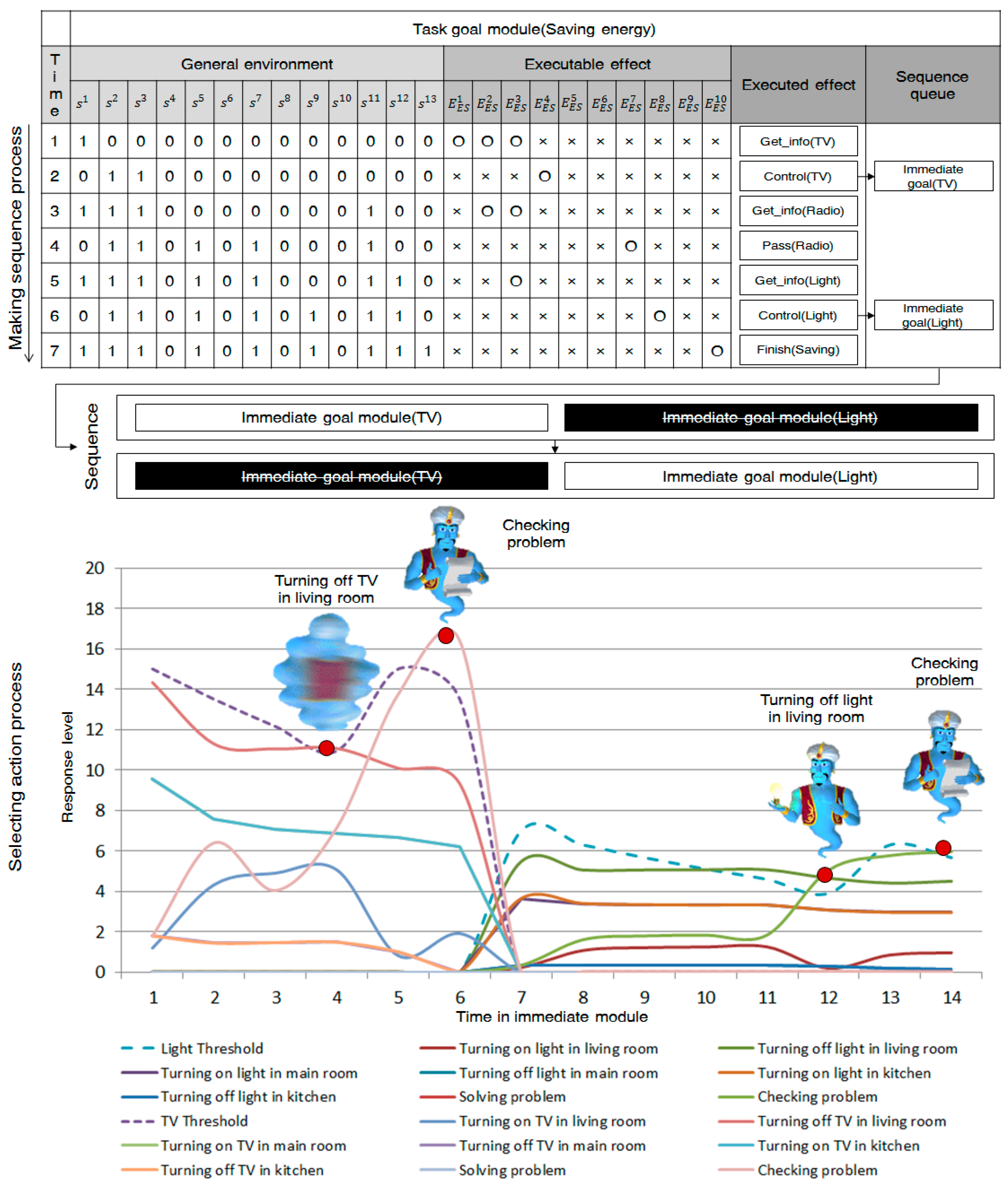 Sustainability 08 01020 g005